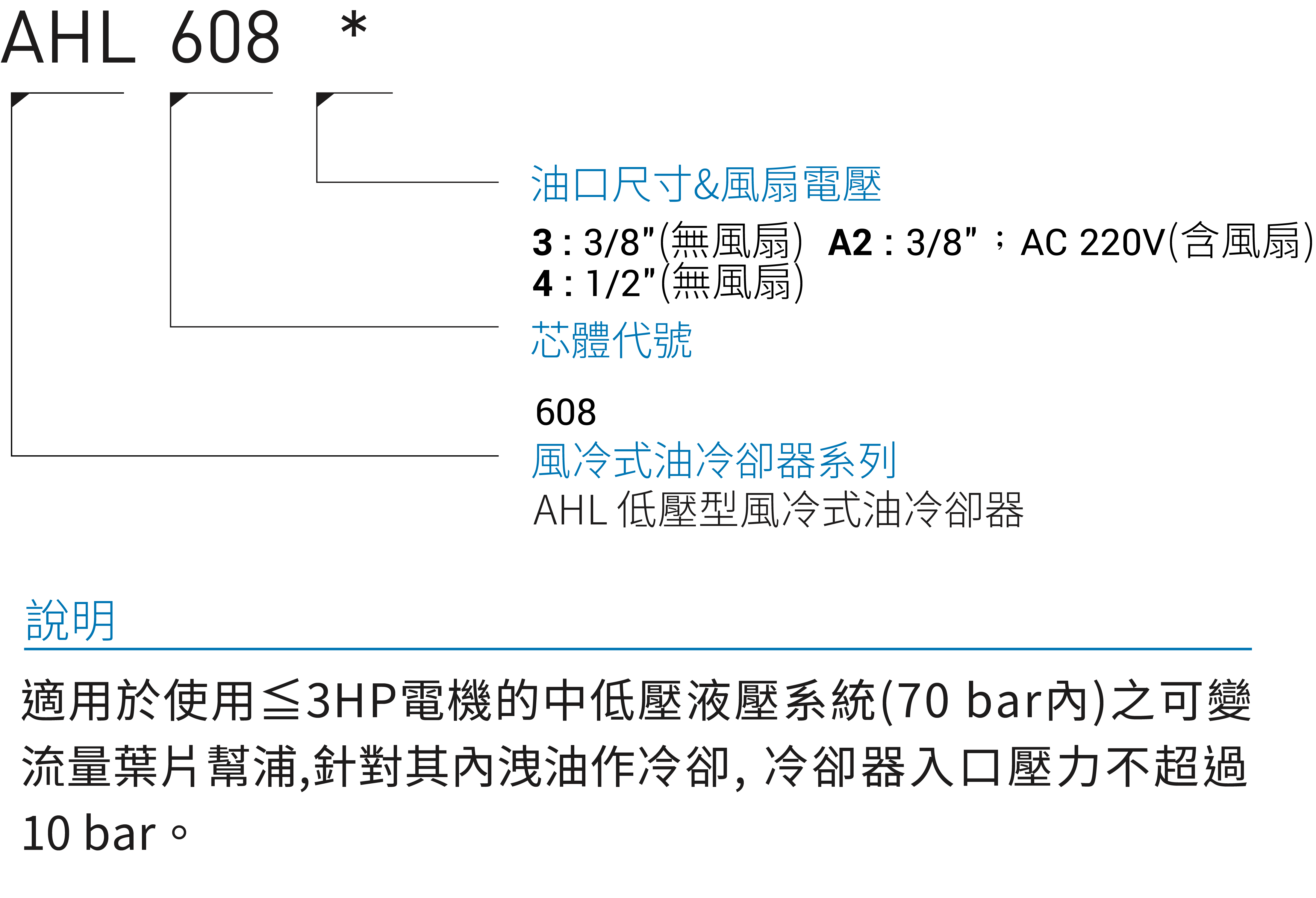 CML低壓型風冷式油冷卻器形式編碼,訂購說明