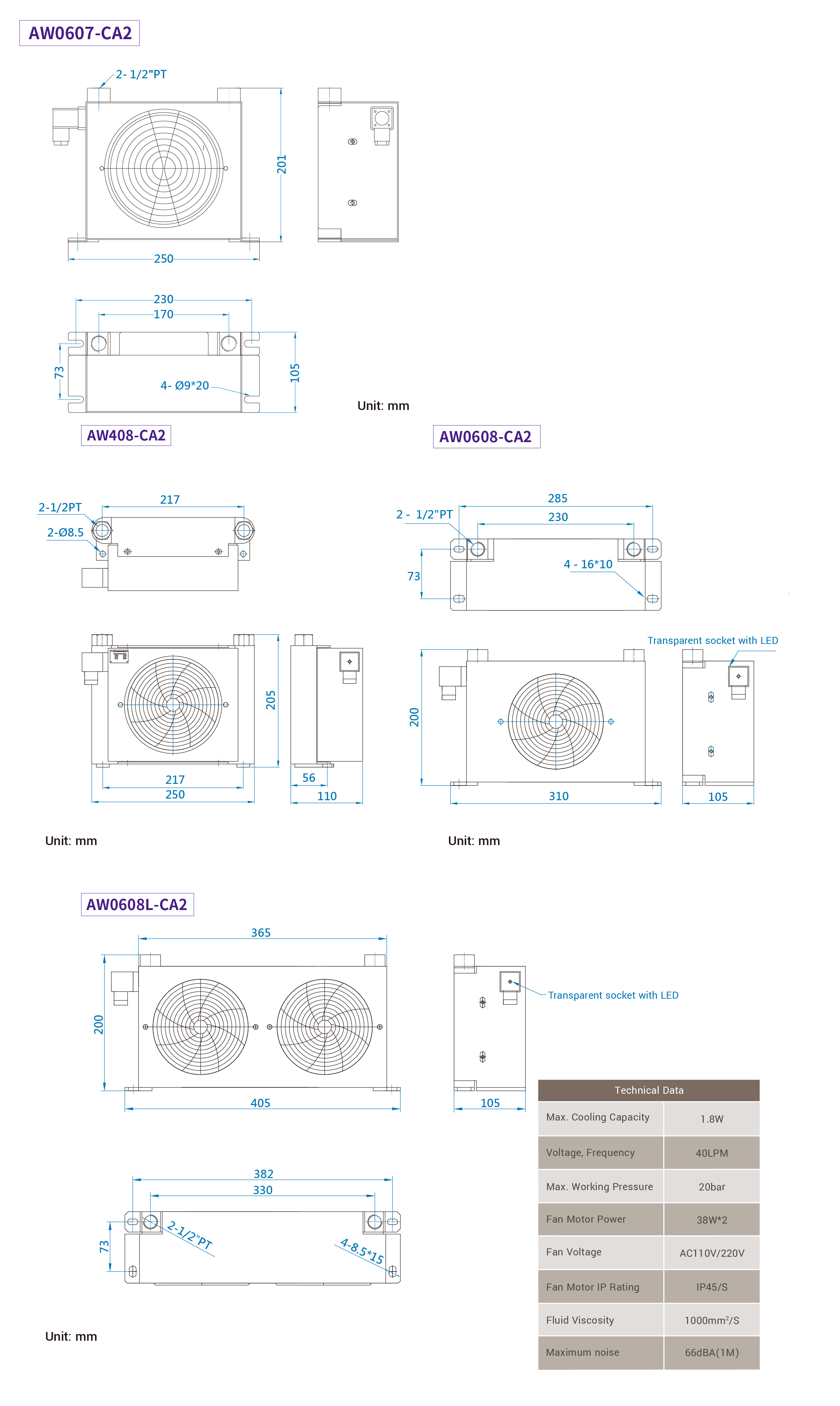 CMLMedium pressuram aeris-cooled coolers,Mensura,dimensio