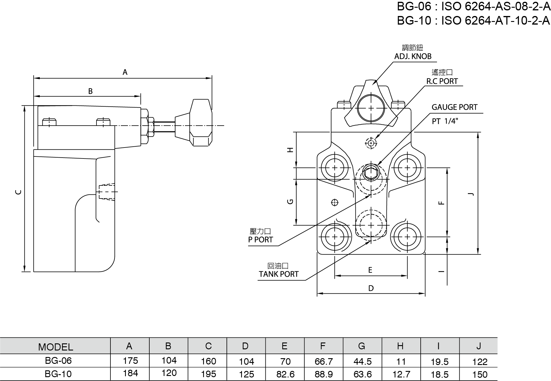 Valvula de pressione piloti operata BG,BT-06,-10(Valvula Conventionalis) Tabula Dimensionum