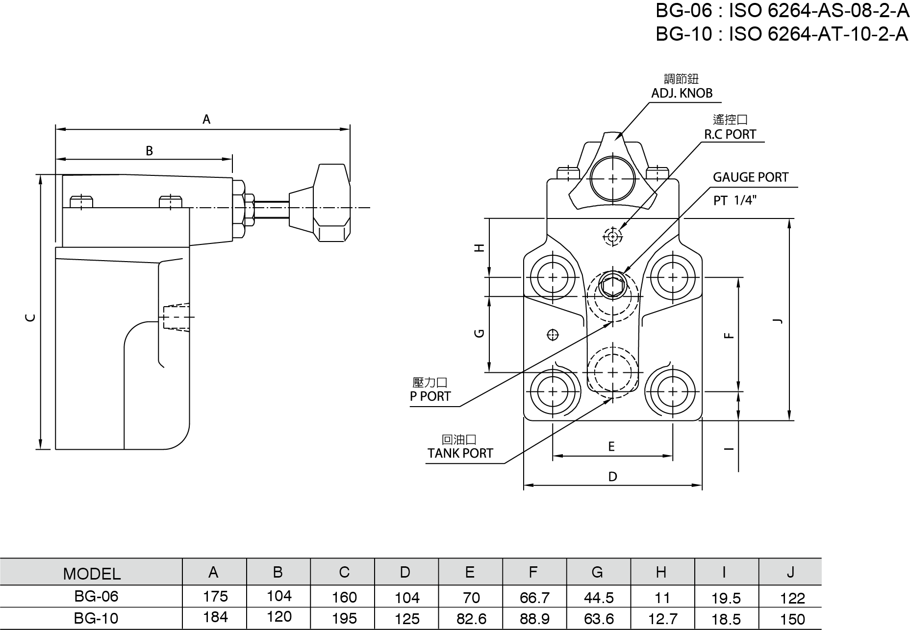 Válvula de alívio operada por piloto BG,BT-06,-10 (Válvula convencional) Diagrama de dimensões