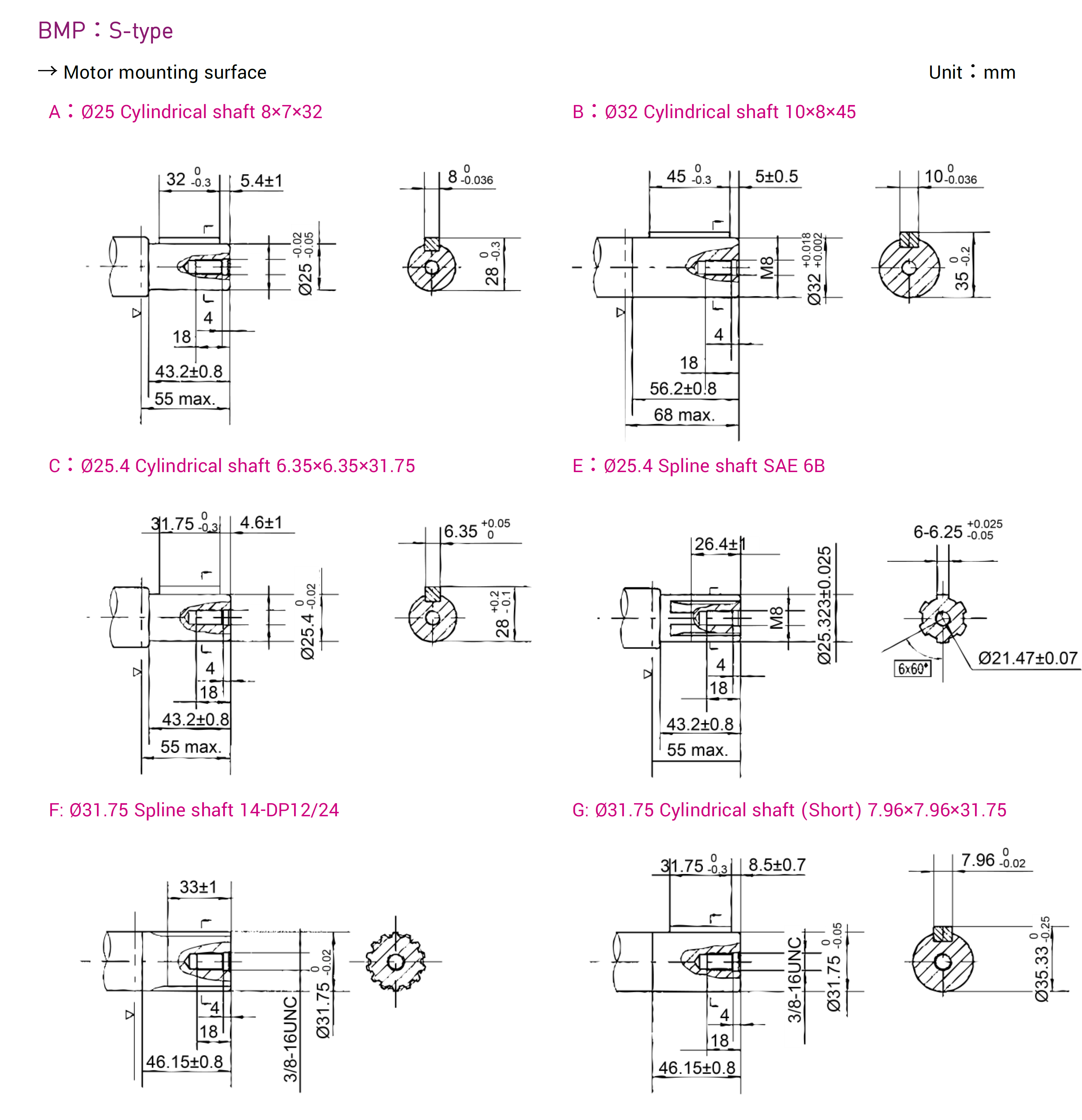 BMP series S-Type Ports Medium Displacement Orbital Hydraulic Motor Mounting Surface Measurement