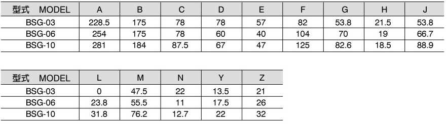 電磁控制溢流閥BSG-03.06.10(傳統閥)  尺寸圖