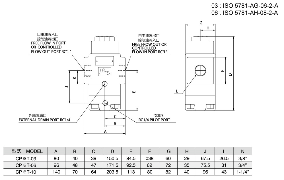 Válvula de retención pilotada CPT/CPDT-03.06.10 (Válvula convencional) Diagrama de dimensiones