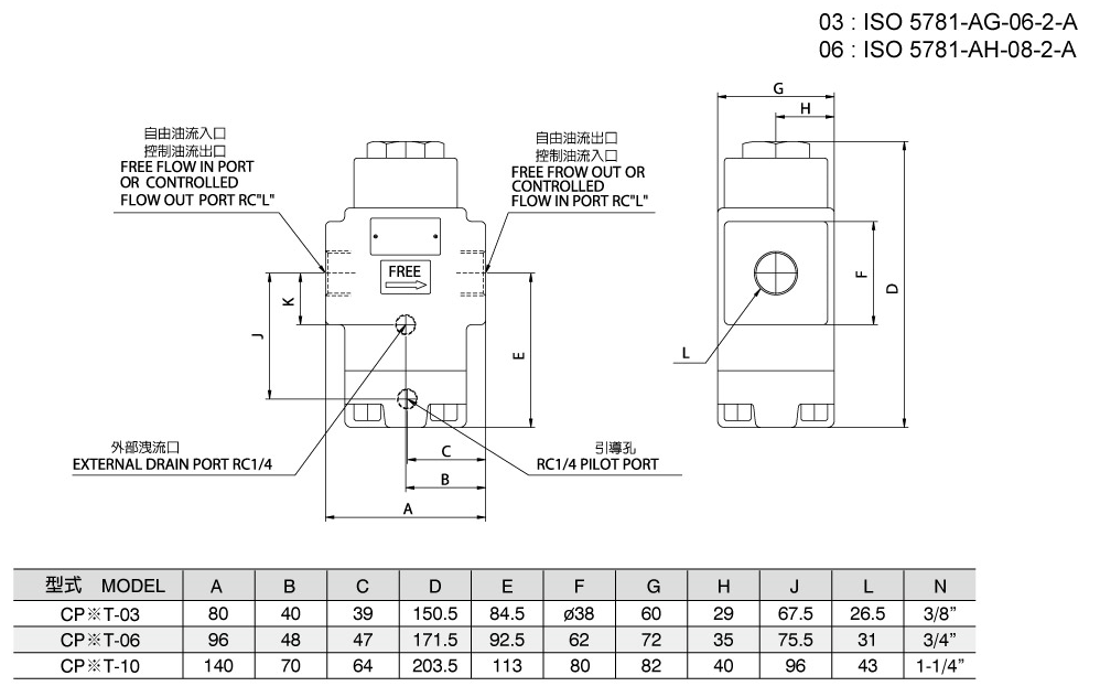 Pilot Operated Check ValveCPT/CPDT-03.06.10(Conventional Valve)  尺寸圖