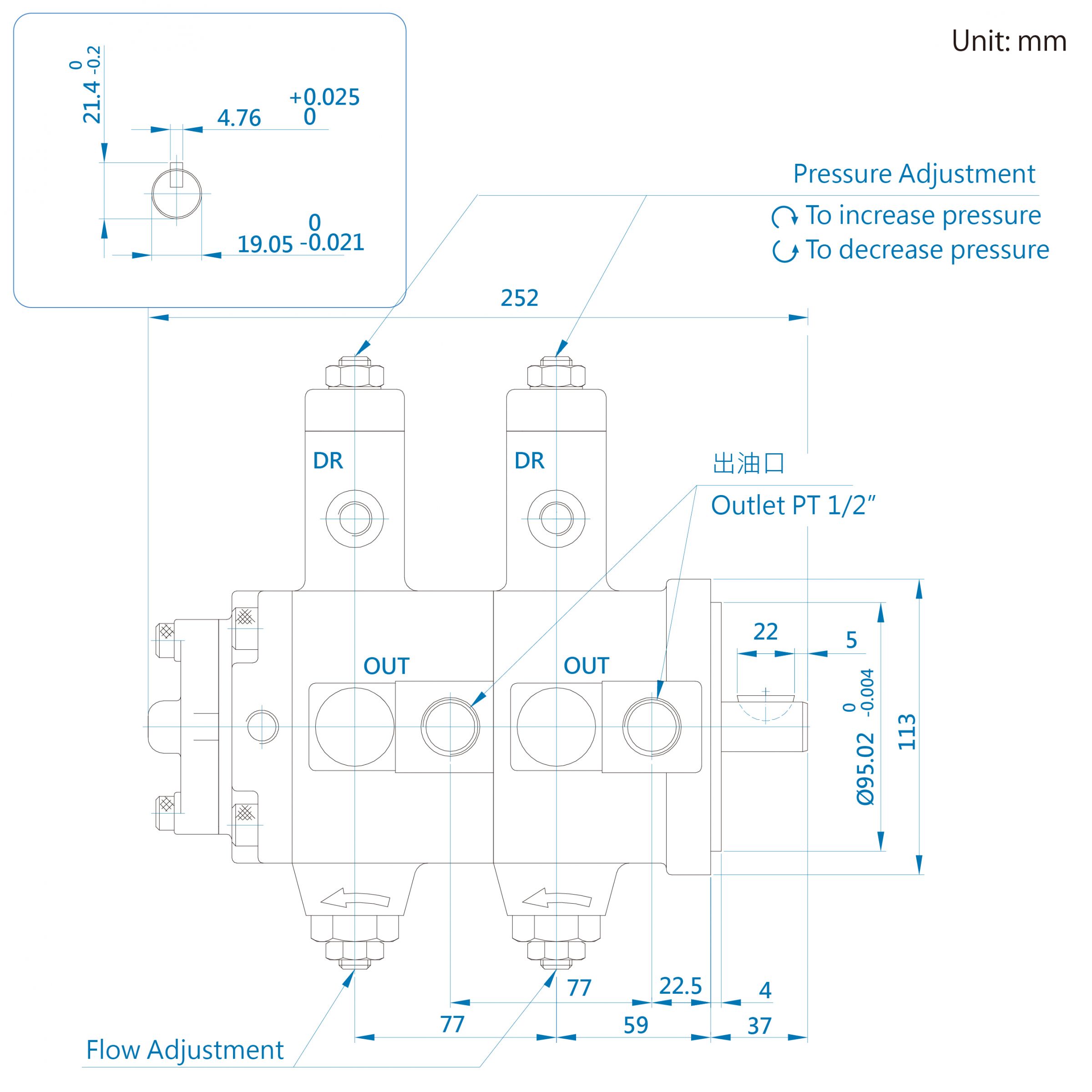 CML Medição, Dimensão, diagrama DF + CG