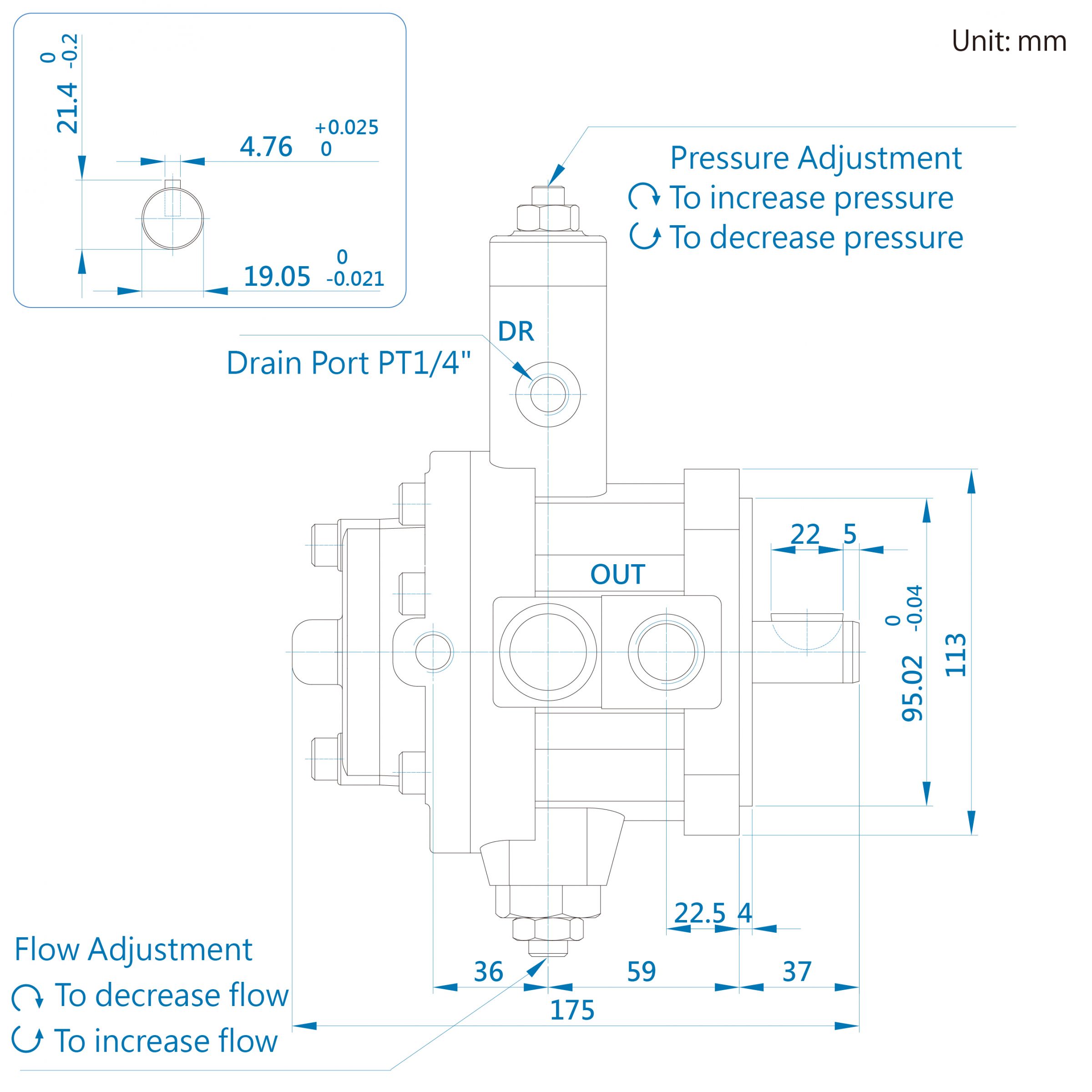 CML Medição, Dimensão, diagrama SF + CG