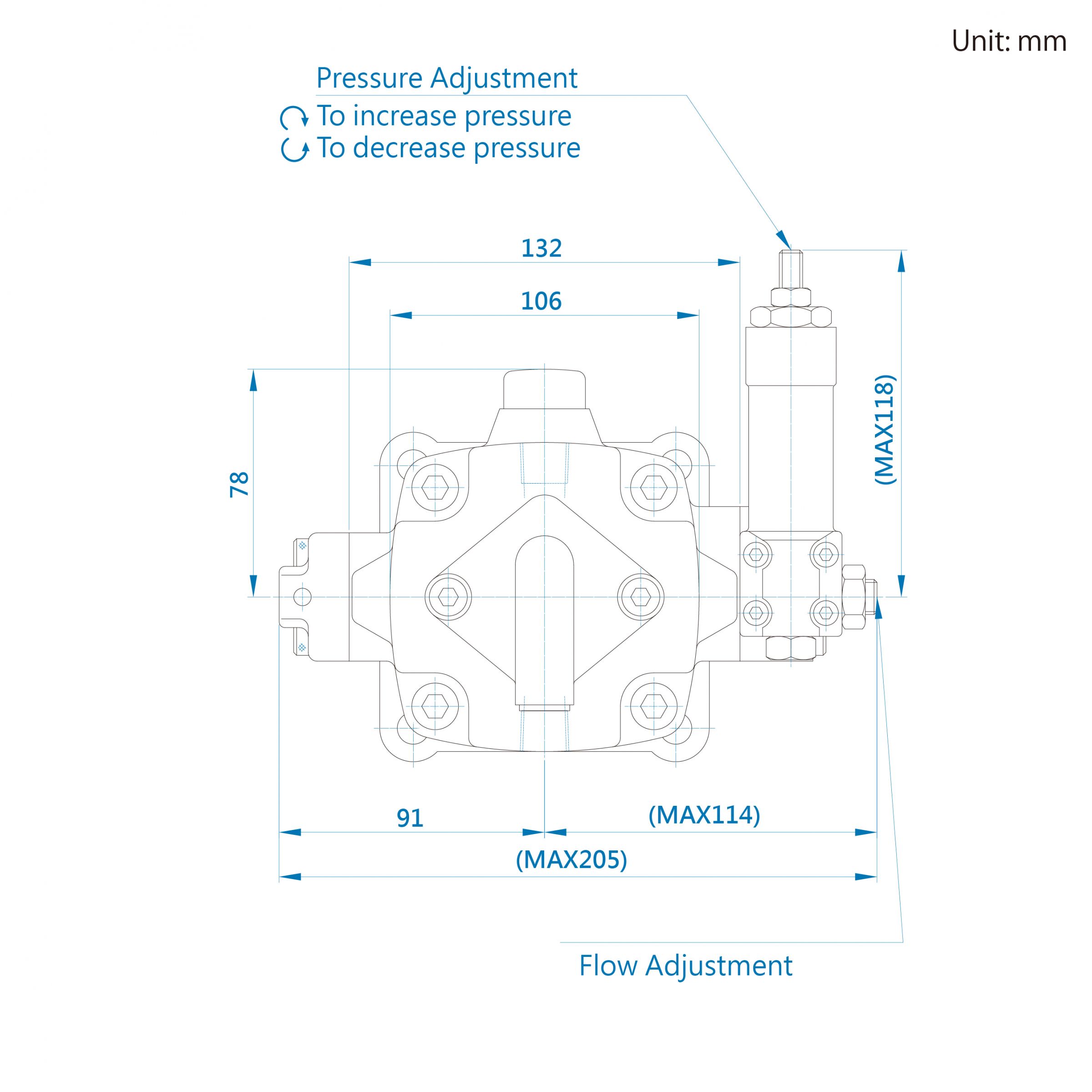 CML Medição, Dimensão, diagrama SM + CG