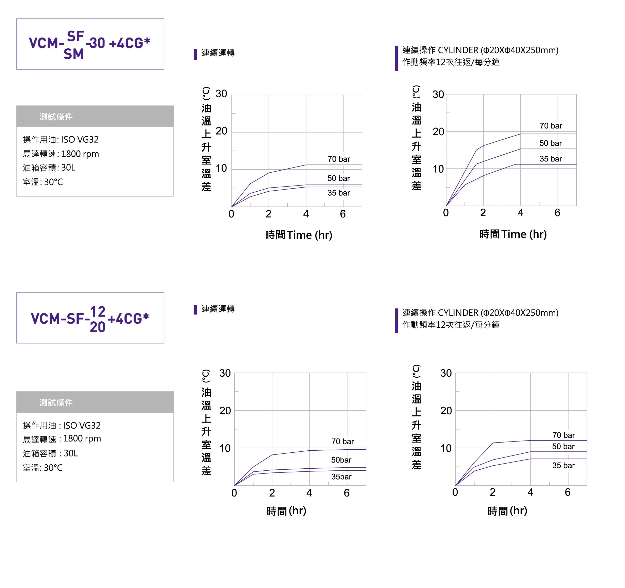 CML全懋变量叶片泵附冷却循环泵性能曲线，高效率有效稳定油温叶片帮浦。