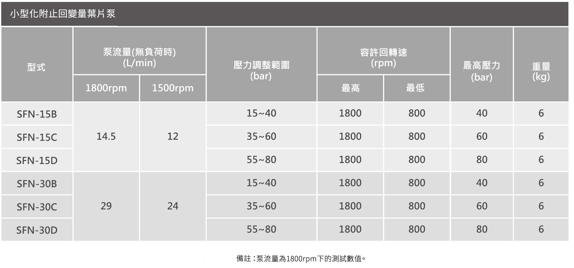 CML小型化变量叶片泵SFN技术资料