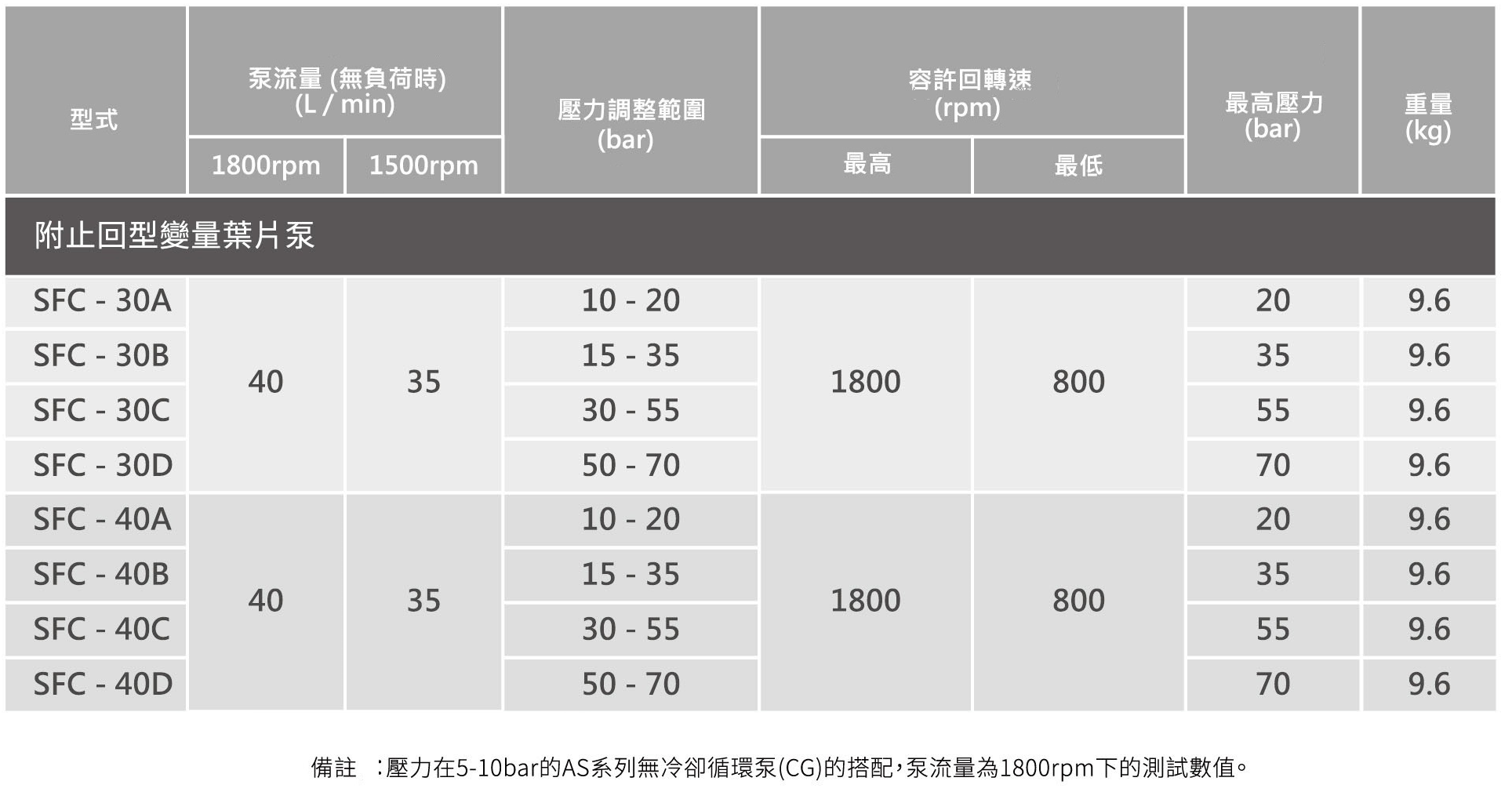 CML 附止回型變量葉片泵SFC技術資料