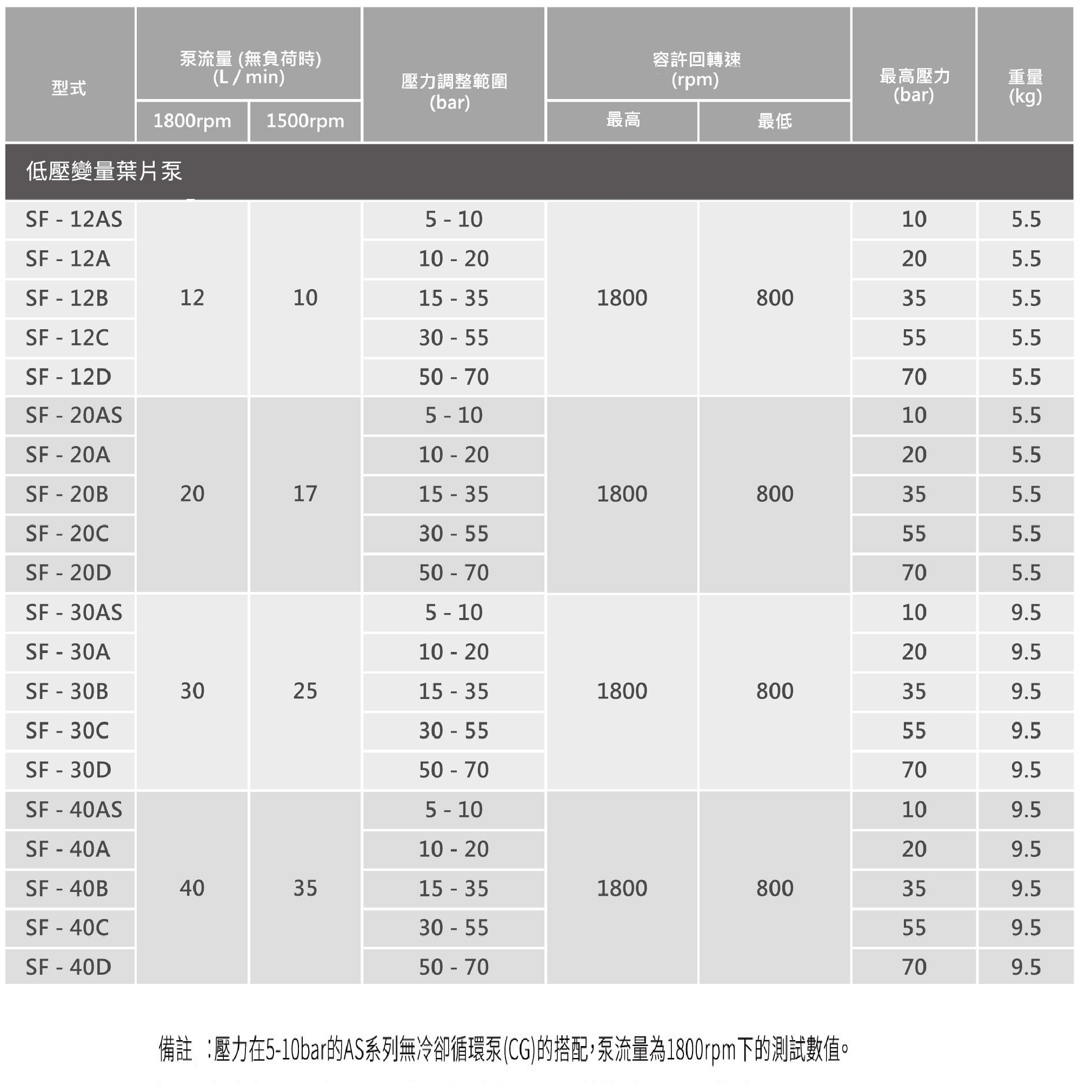 CML 变量叶片泵7T、9T花键系列VCM+A，VCM+B技术资料