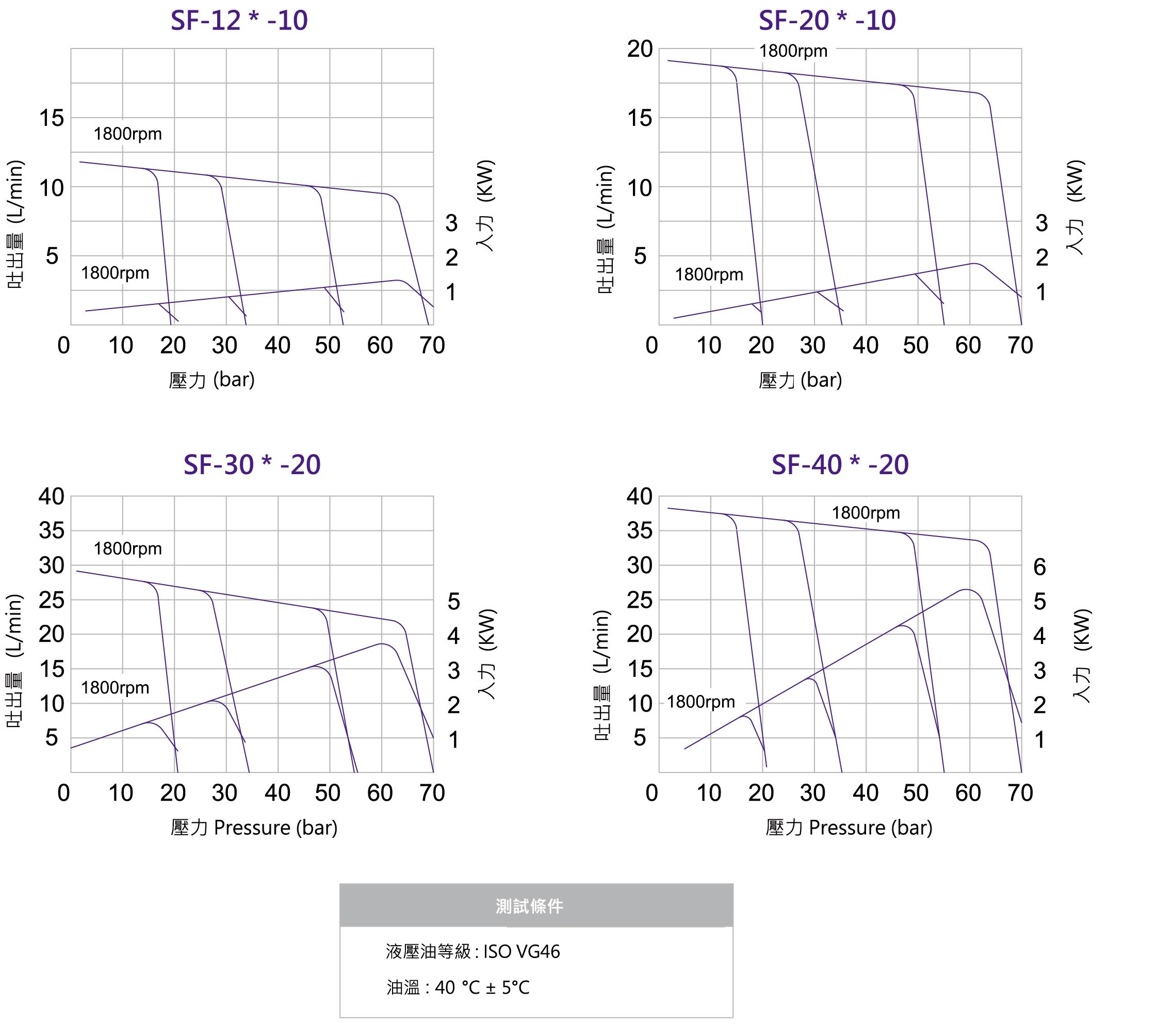 CML 變量葉片泵7T、9T花鍵系列VCM+A，VCM+B性能曲線