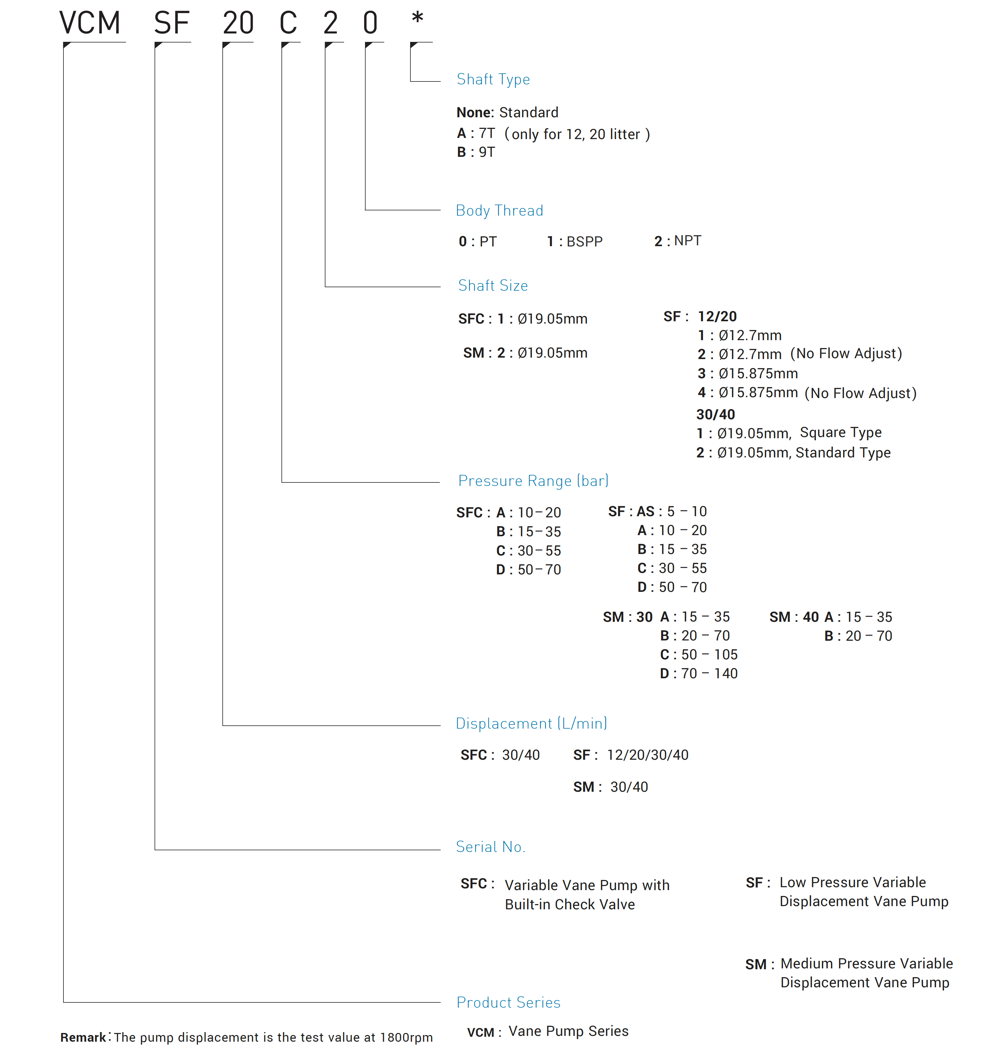 CML Basso Pressione Variabile Ala Pump SF Model Code