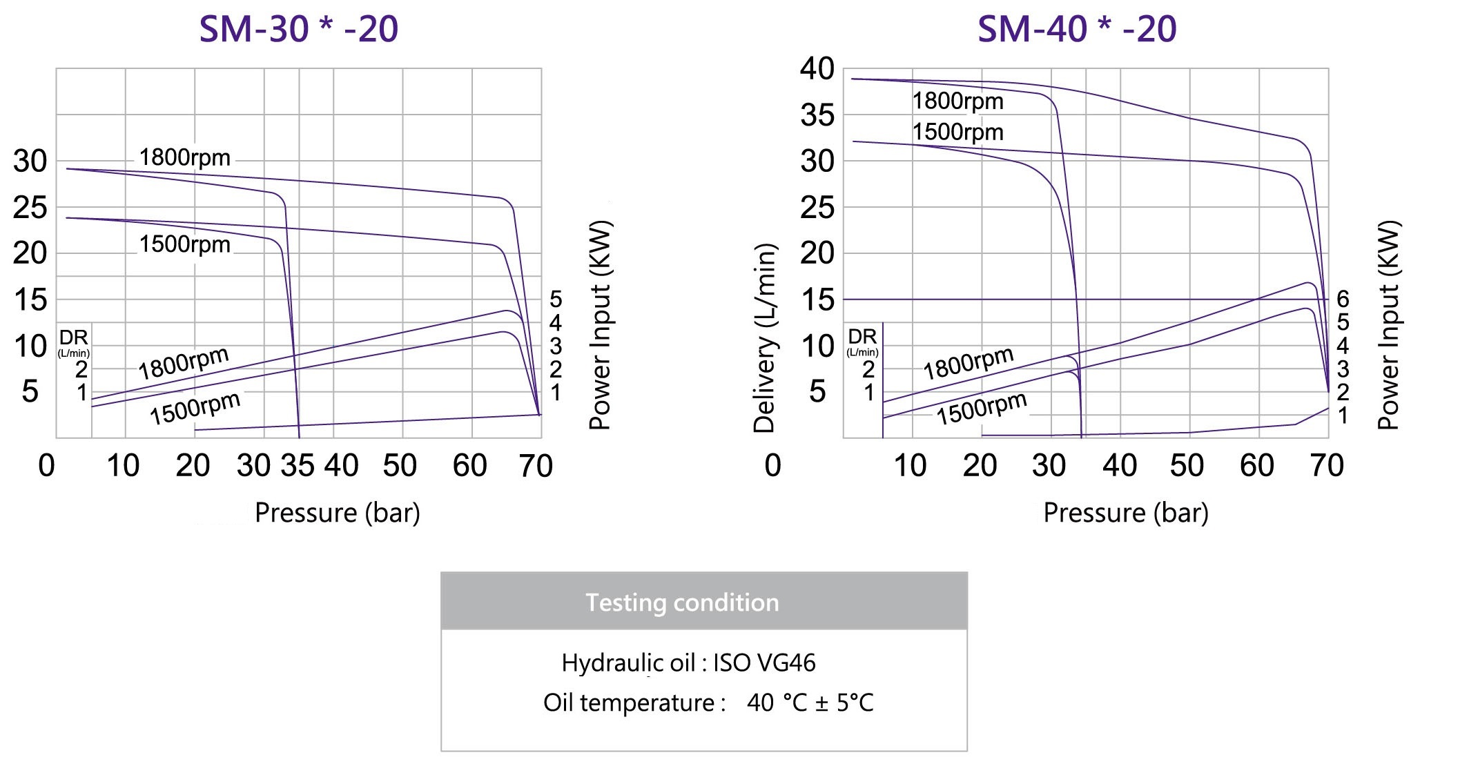 CML ปั๊มแวนแปรผันแบบกลางความดันต่ำ SM เส้นโค้งประสิทธิภาพ