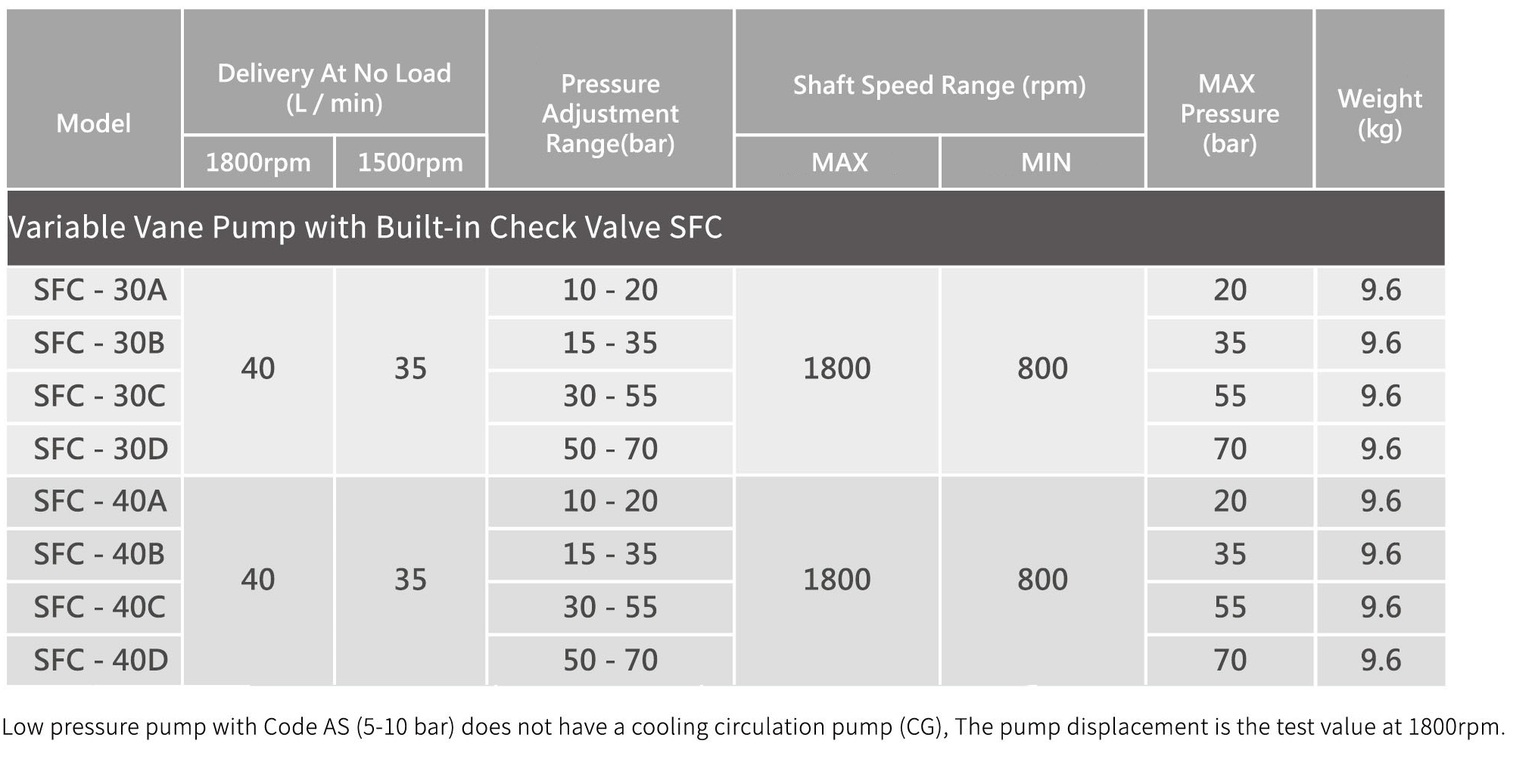 CML Variable Vane Pump with Built-in Check Valve SFC Technical Data