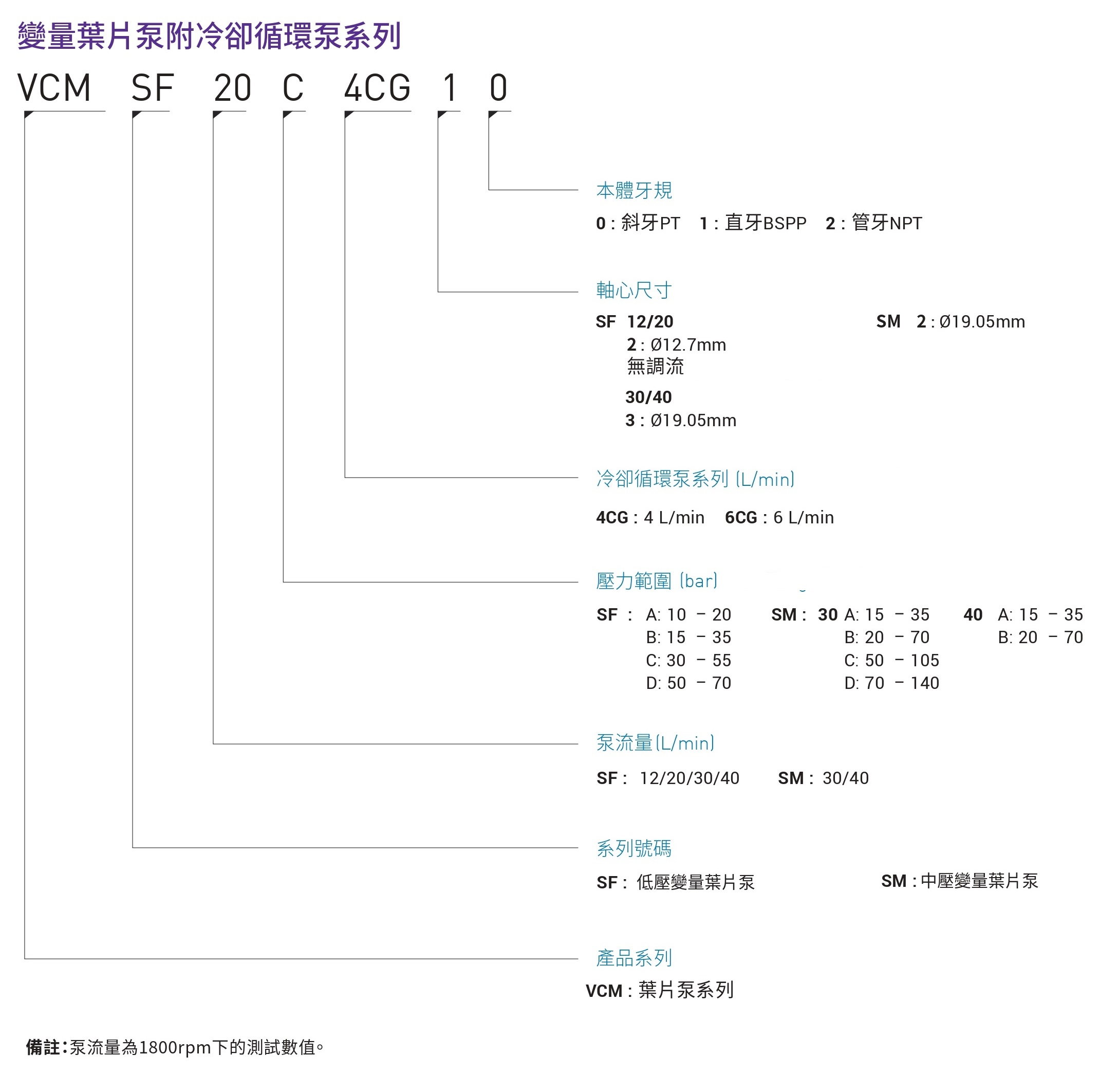 CML全懋变量叶片泵附冷却循环泵编码高效率有效稳定油温叶片帮浦。