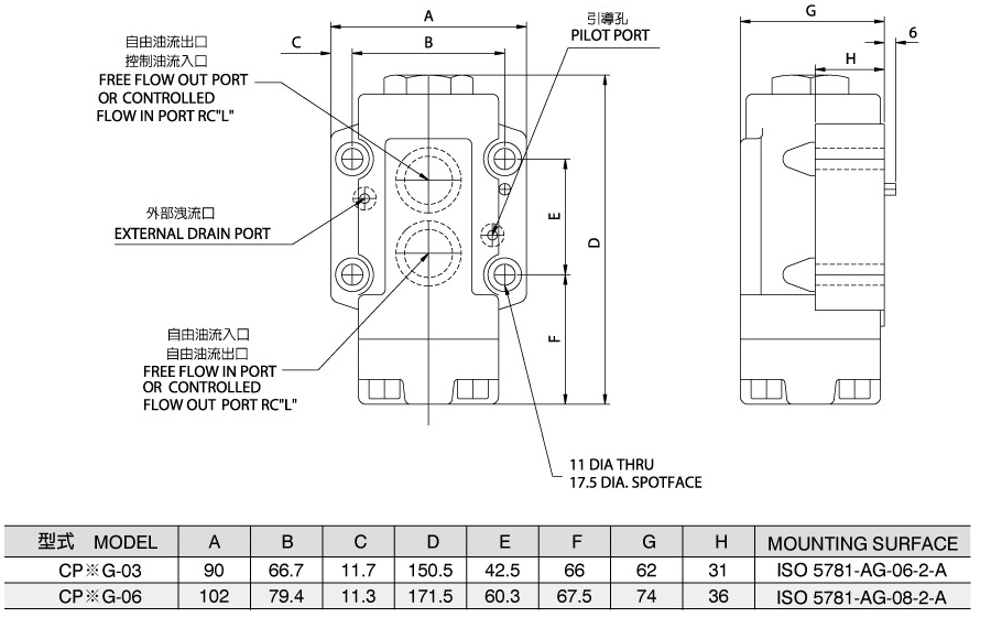 Pilot Operated Check ValveCPG/CPDG-03.06(Conventional Valve)  尺寸圖