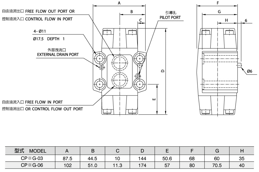 Válvula de retenção pilotada CP※G-03.06 (Válvula convencional) Diagrama de dimensões