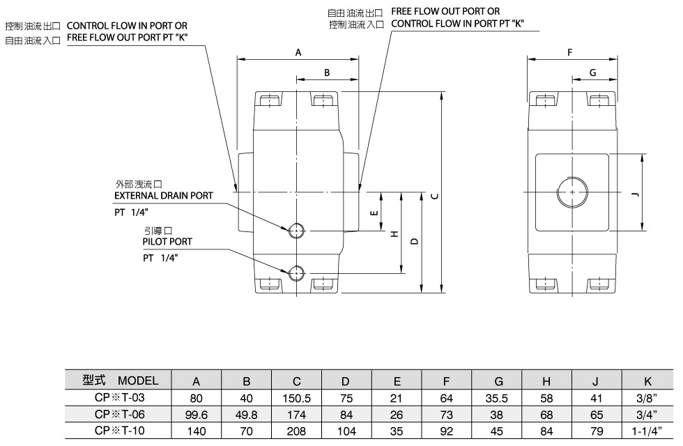 Пилотный обратный клапан CP※T-03.06.10 (обычный клапан) Размерная схема