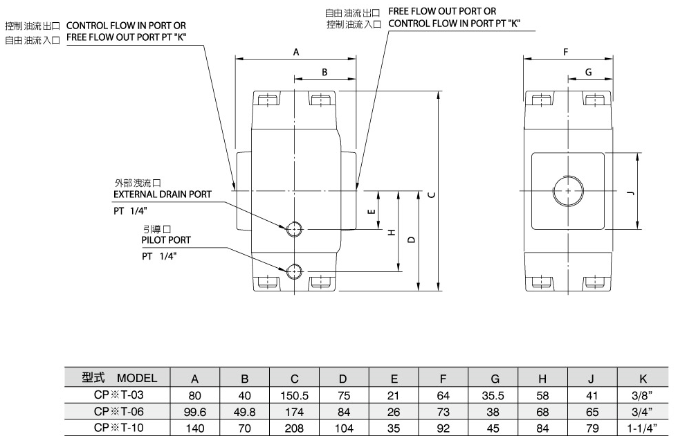 วาล์วตรวจสอบทำงานด้วยการควบคุมของผู้ขับเคลื่อน CP※T-03.06.10 (วาล์วแบบดั้งเดิม) แผนผังขนาด