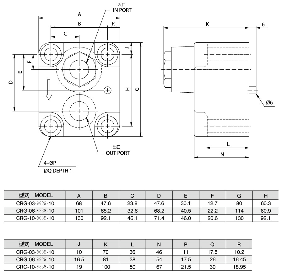 Valvula CRG-03.06.10-※-10(Valvula Conventionalis) Tabula Magnitudinis