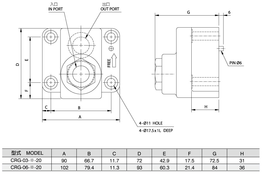 Valvula CRGCRG-03.06-※-20(Valvula Conventionalis) Tabula Magnitudinis