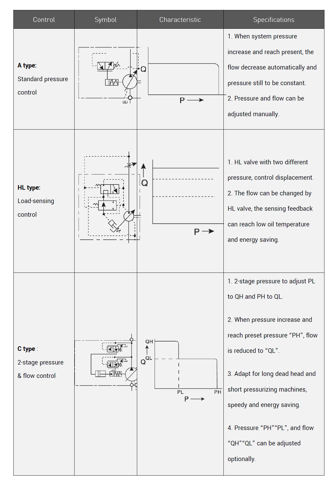 CML V Series Axial Piston Pump Control Type