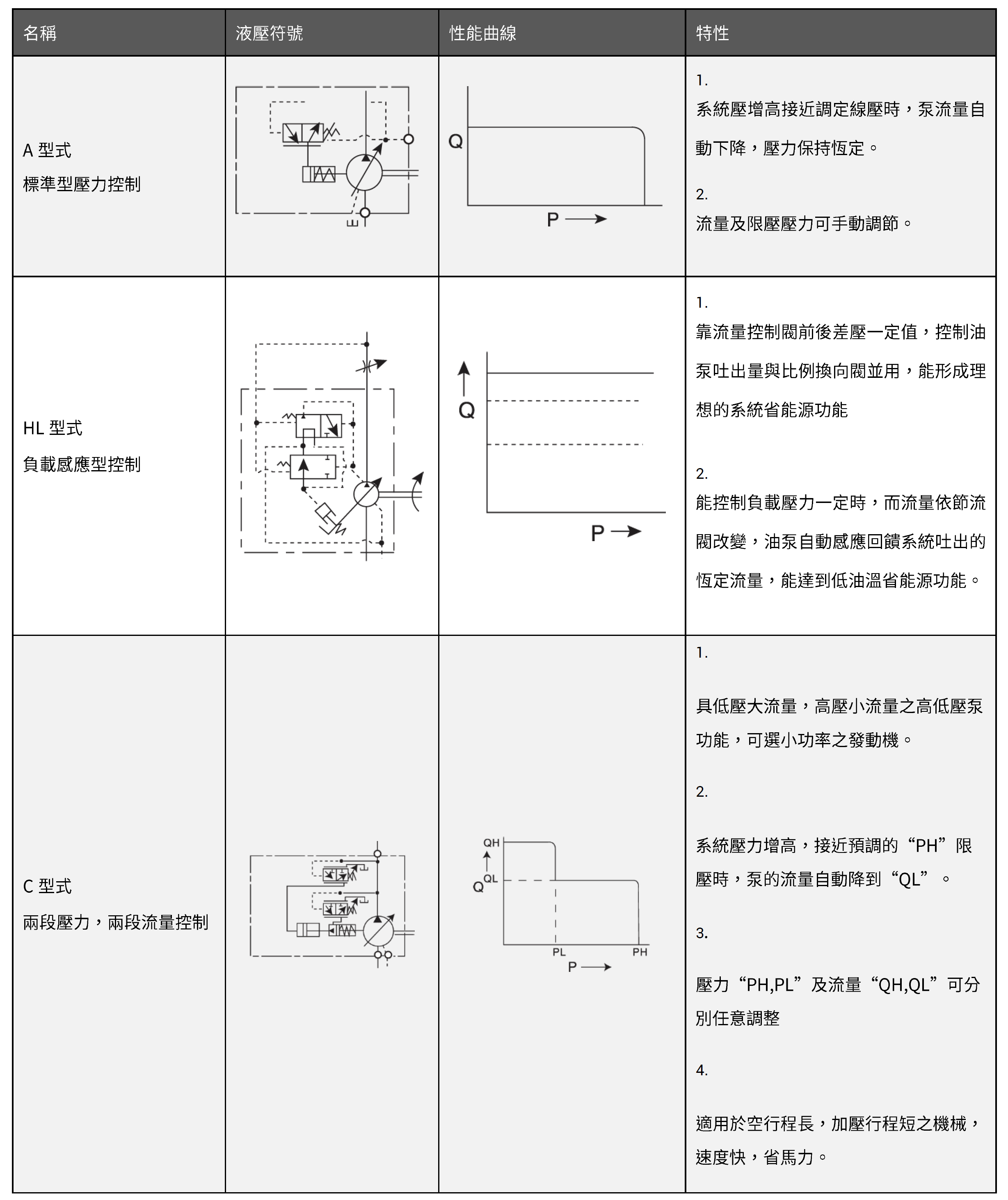 CML V Series Axial Piston Pump Control Type