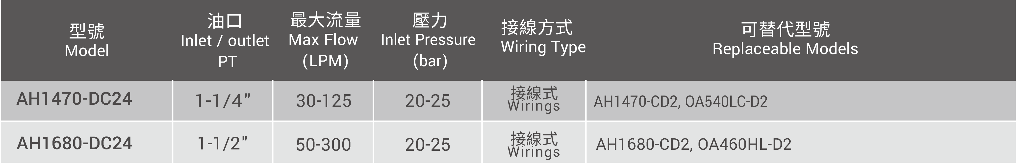  CML中高壓型風冷式油冷卻器技術資料,替代型號,尺寸,口徑