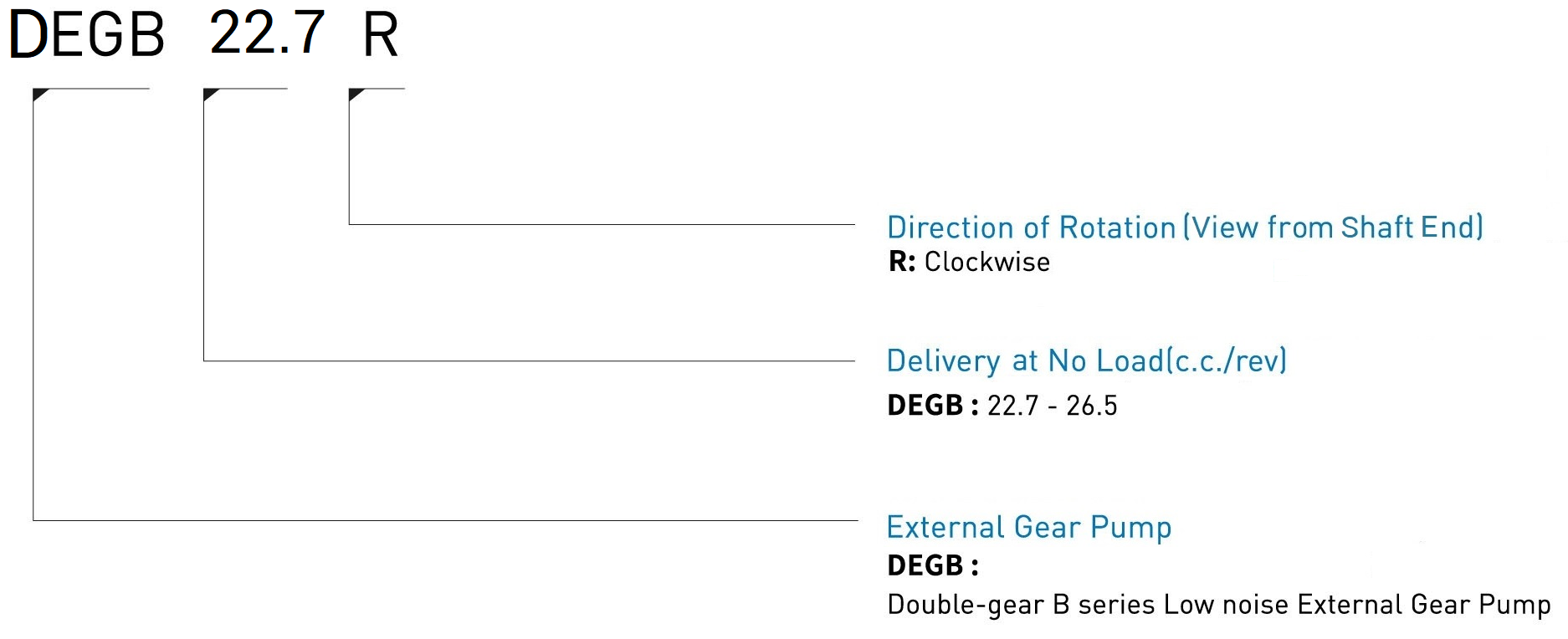 CML Double-gear B Series Low noise External Gear Pump DEGB Model Code