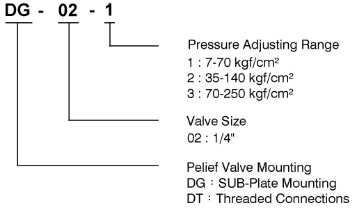 CML Código de modelo de la válvula de alivio de control remoto DG