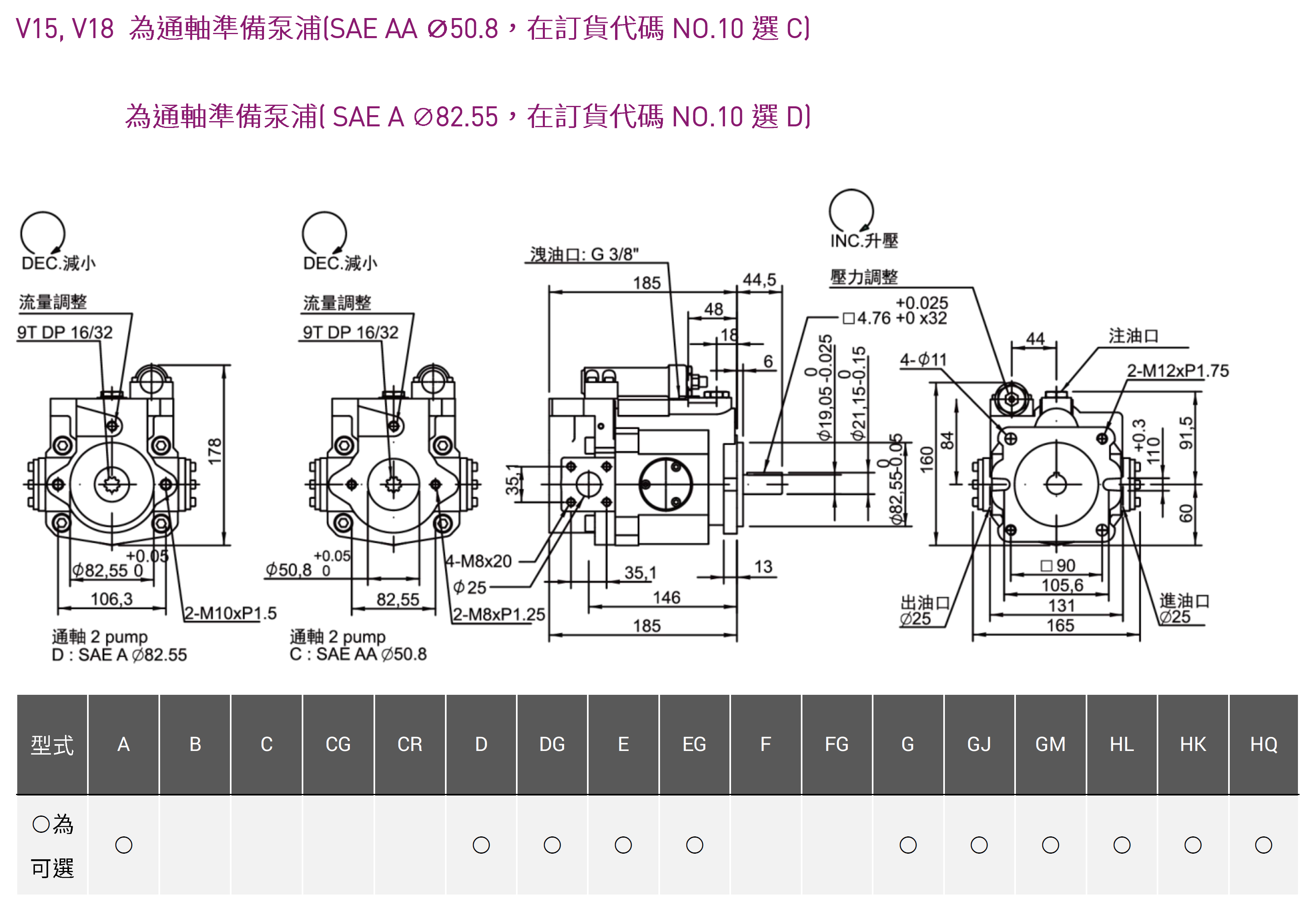 CML  V系列軸向柱塞泵外型尺寸,產品圖面