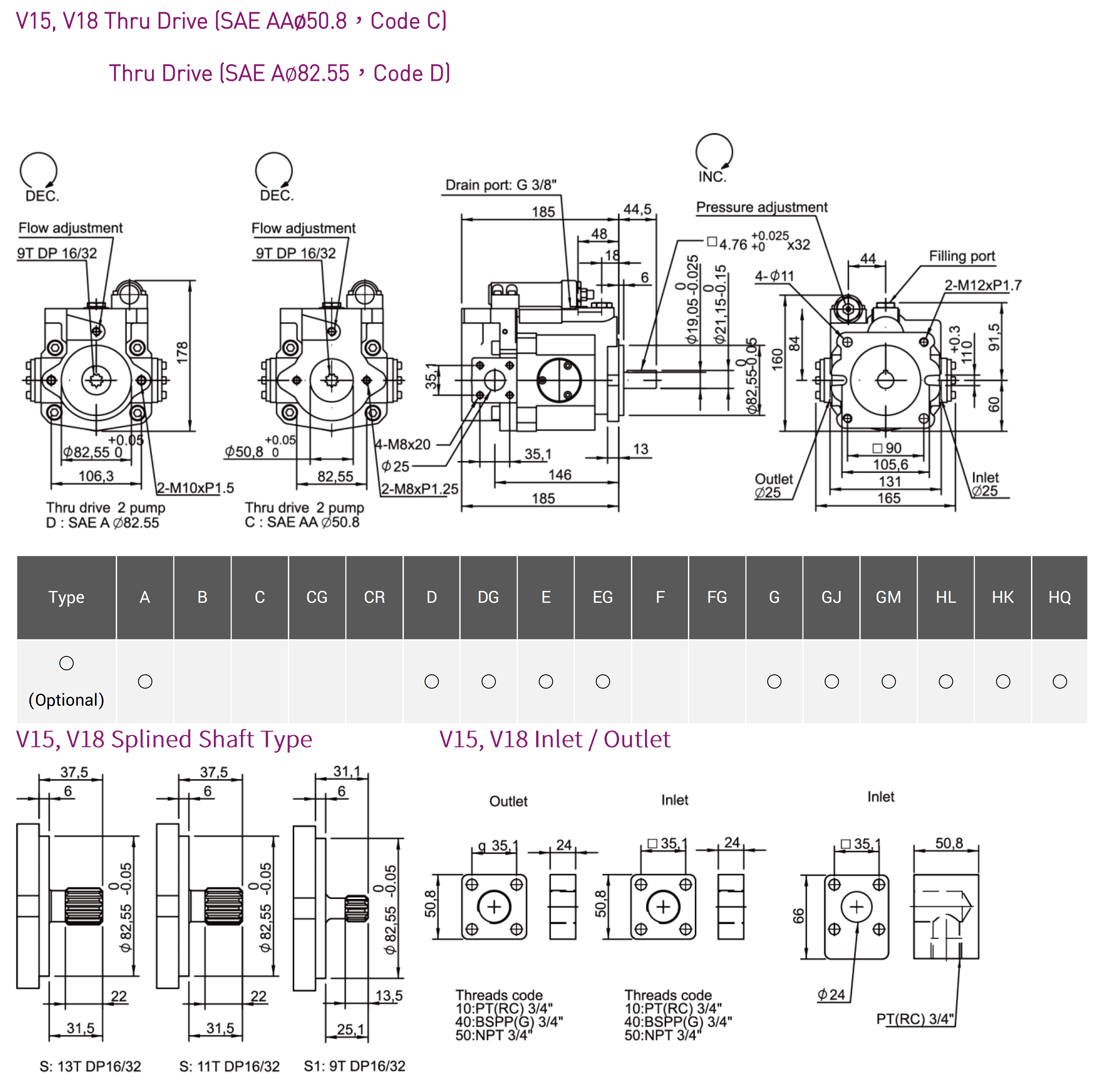 CML Vシリーズ軸ピストンポンプの寸法、測定