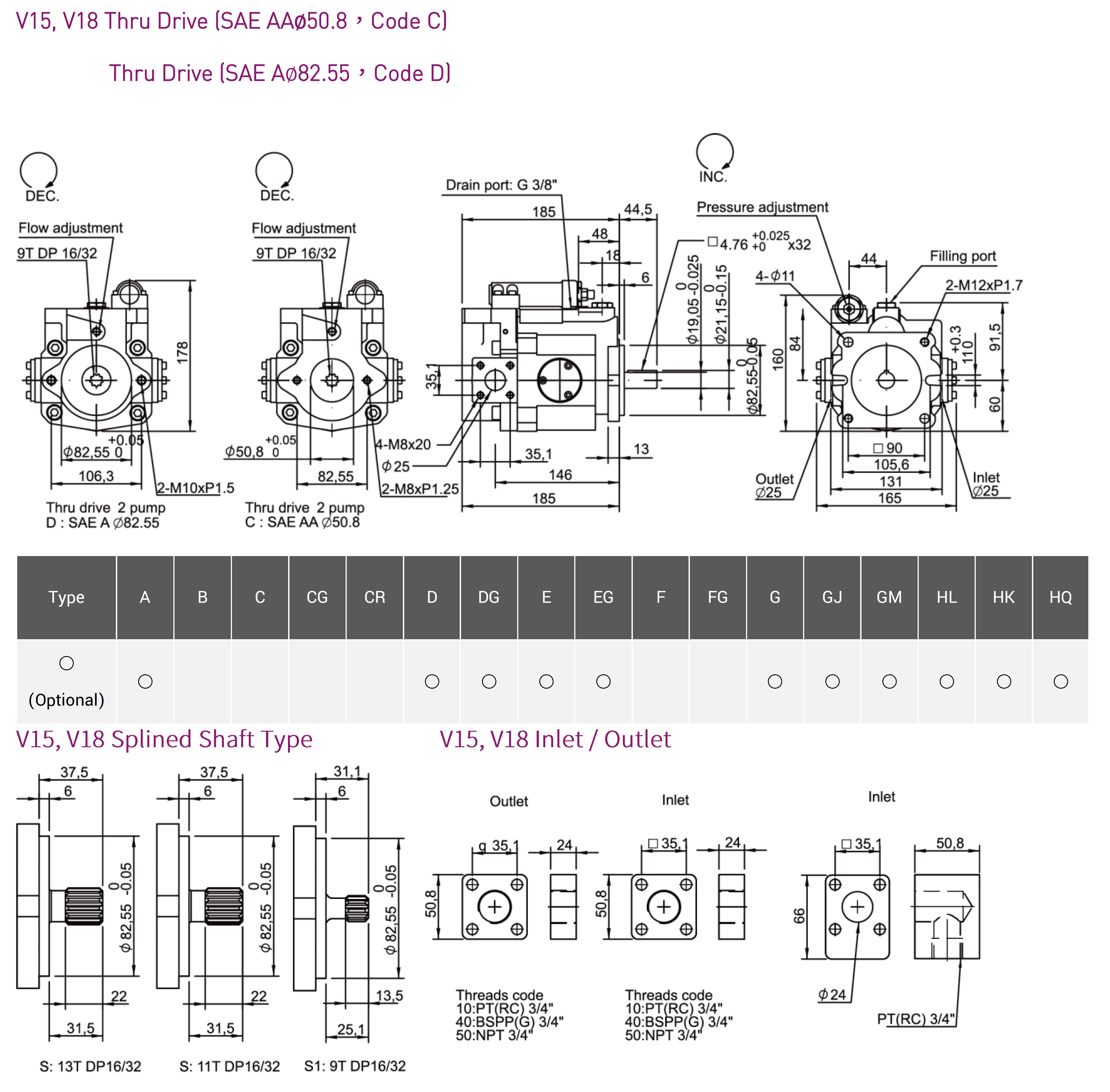 CML  V Series Axial Piston Pump Dimension, Measurement