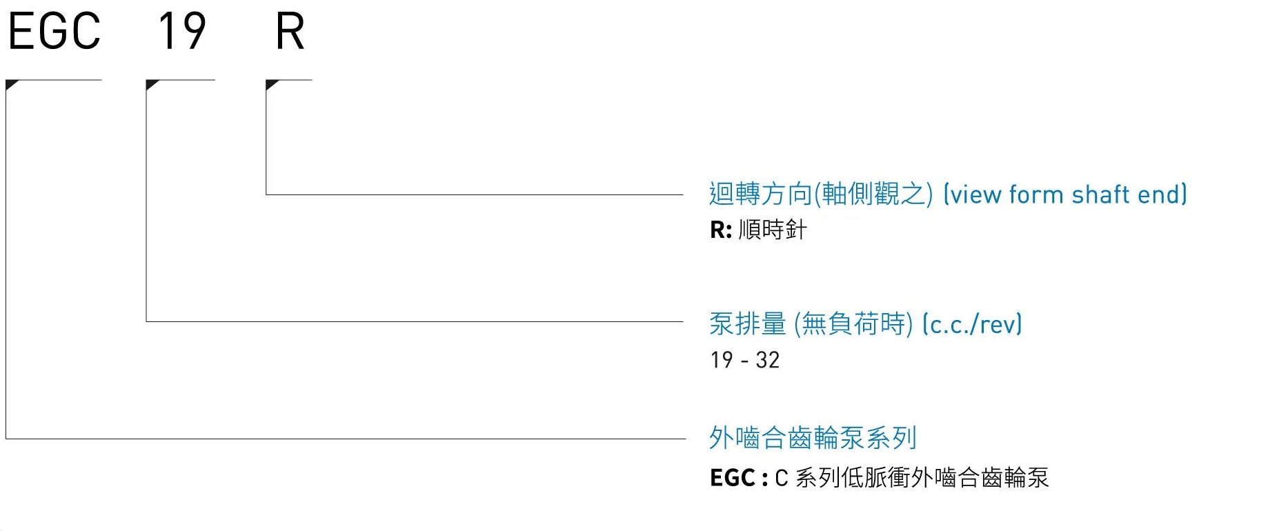 CML C系列低脉冲外啮合齿泵EGC形式编码