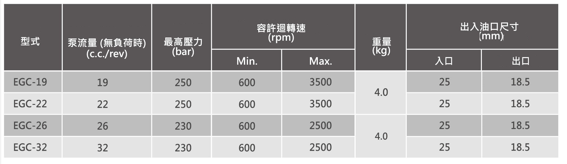 C系列低脉冲外啮合齿泵EGC技术资料