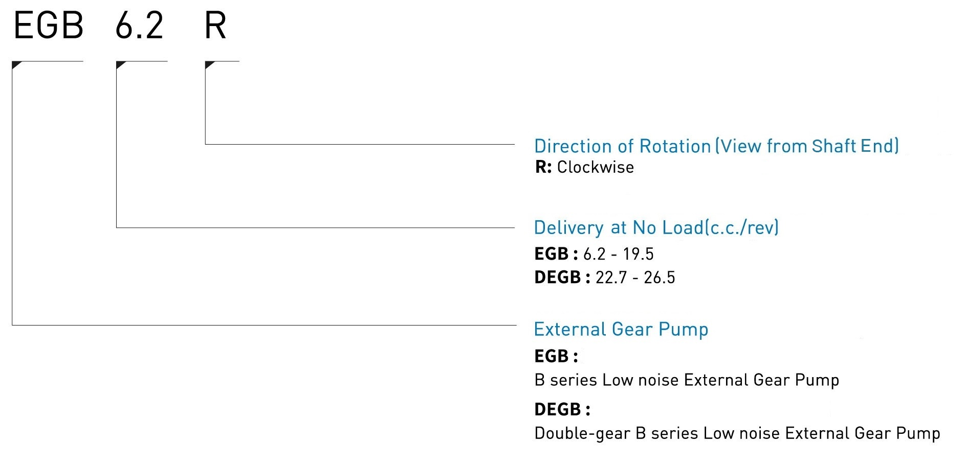 CML B Series Low noise External Gear Pump Model Code