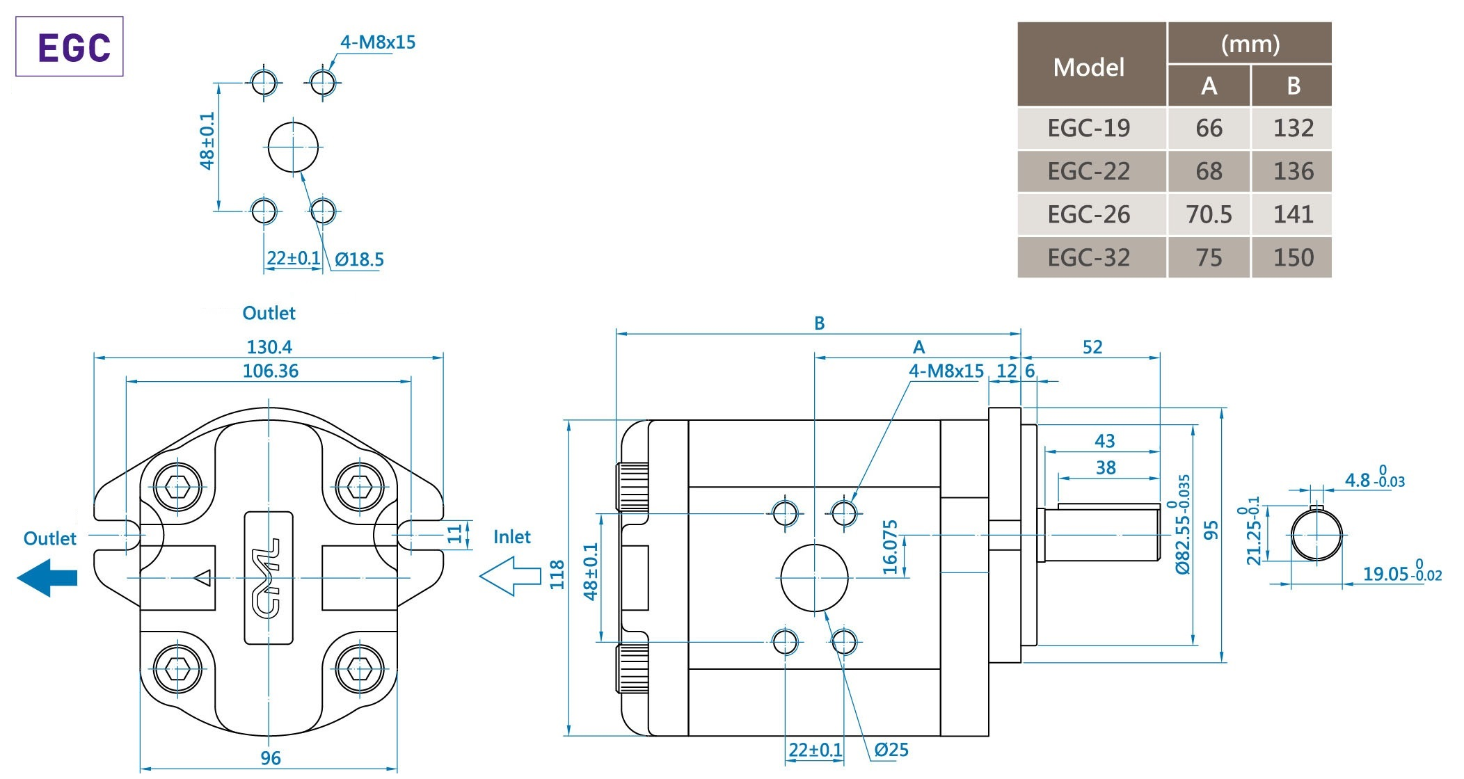 CML Series C Pompea Externa Pulsatio Minima EGC Mensura, Dimensiones, Diagramma