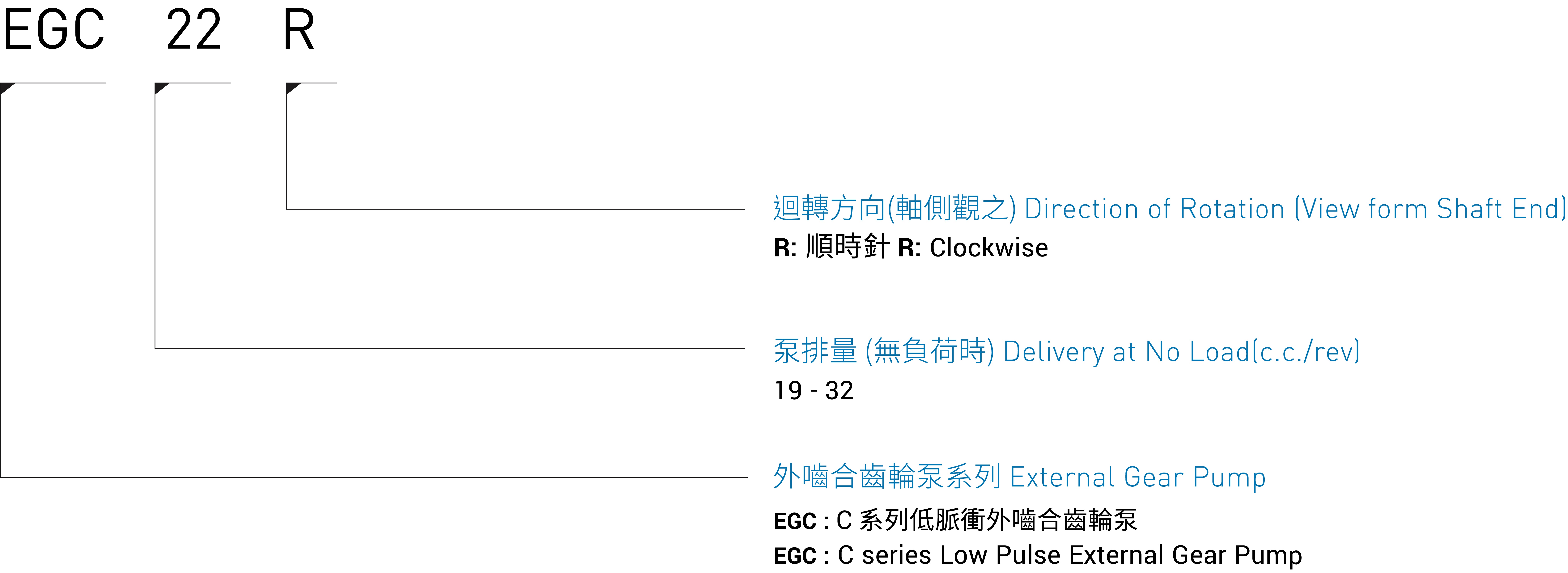 CML C系列低脈衝外嚙合齒泵 EGC形式編碼