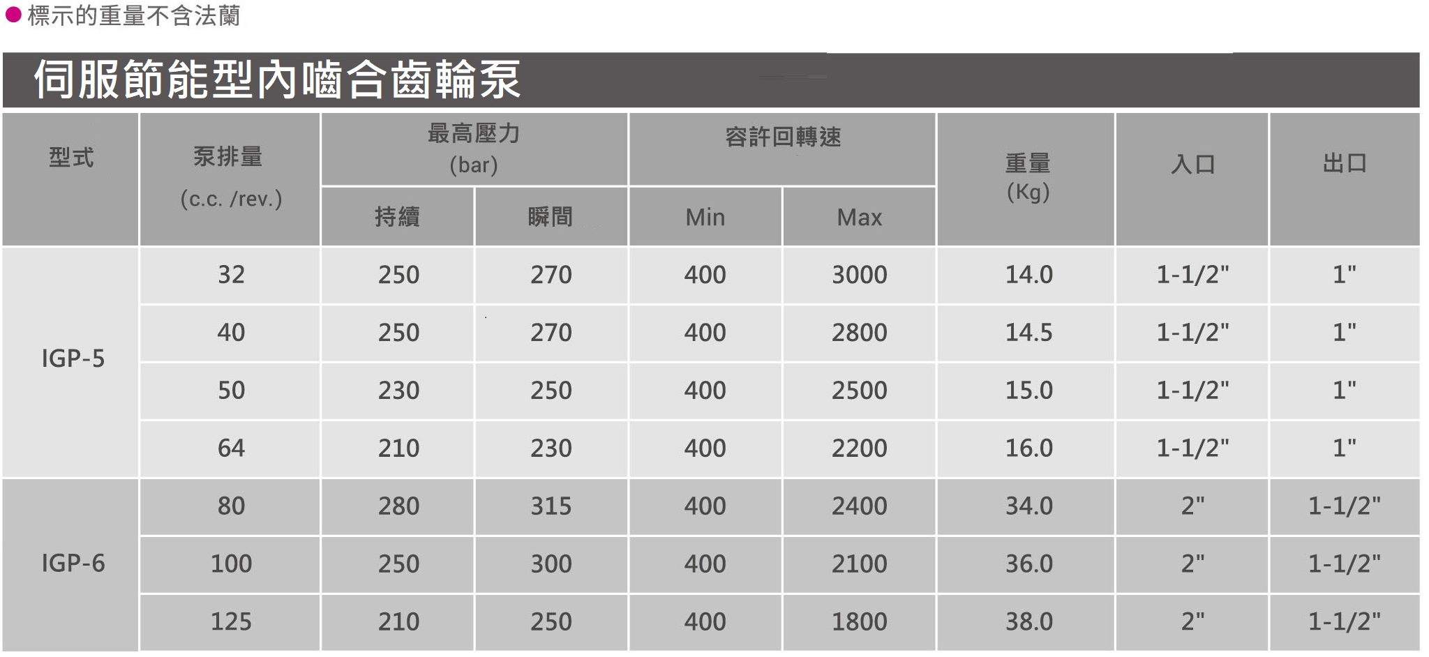 CML全懋+ 艾可勒内啮合齿轮多联泵CML + ECKERLE技术资料