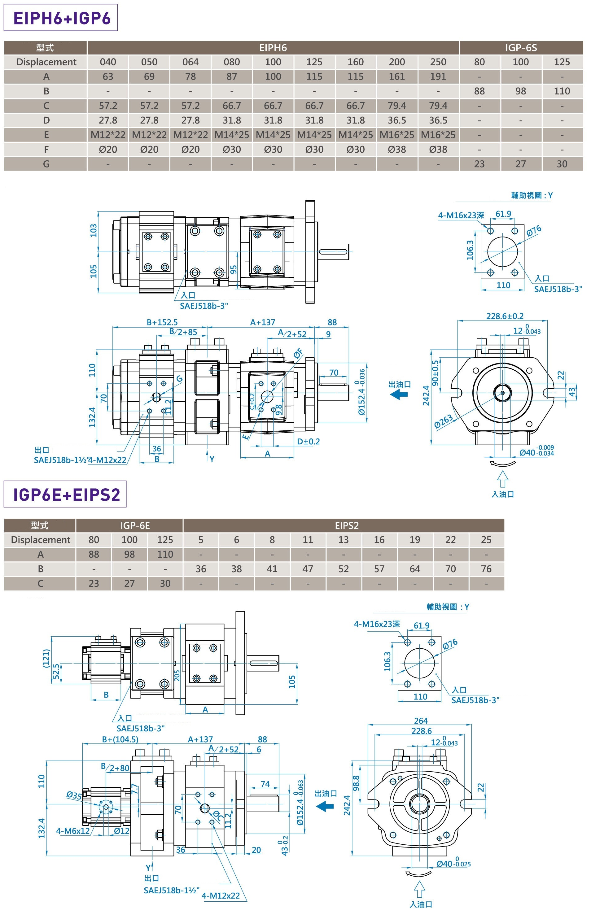 CML全懋 + 艾可勒內嚙合齒輪多聯泵CML + ECKERLE尺寸圖 EIPH6 + IGP6