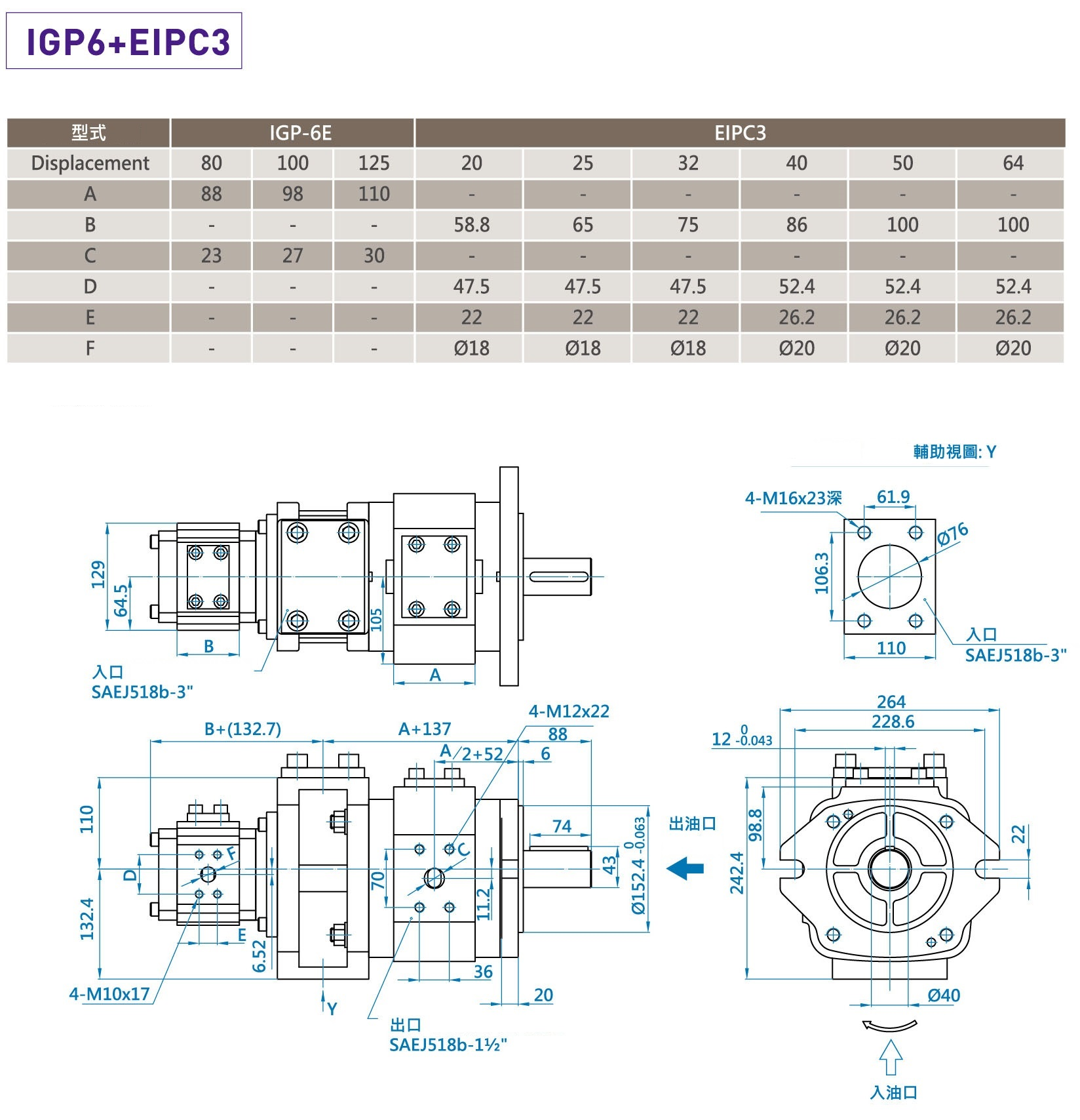 CML全懋 + 艾可勒內嚙合齒輪多聯泵CML + ECKERLE尺寸圖 IGP6 + EIPC3