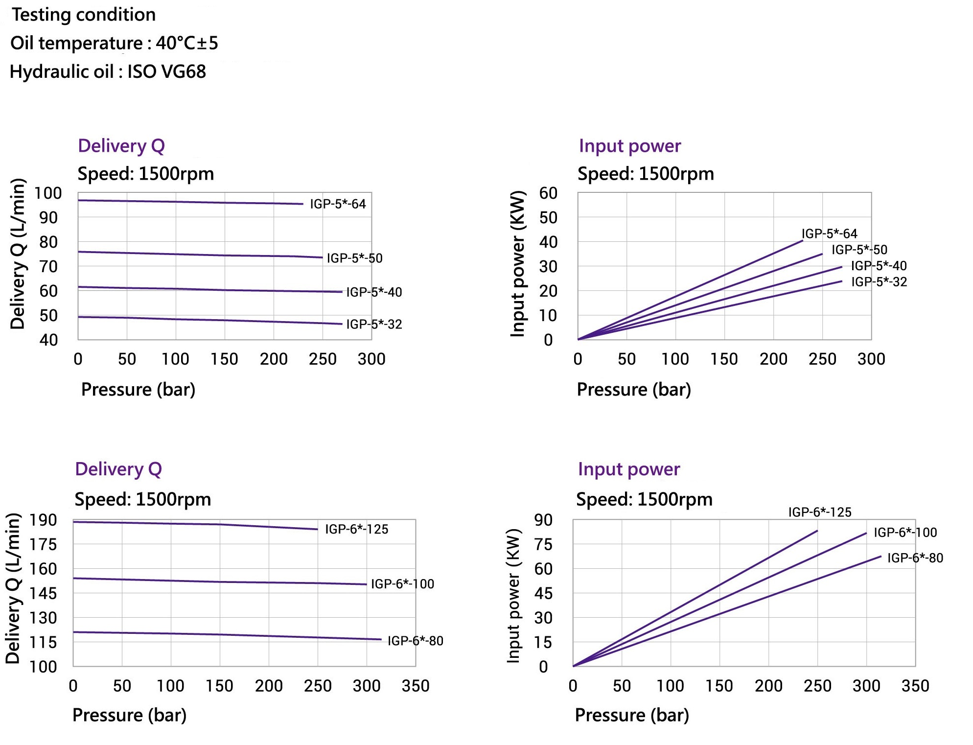 CML Combine Eckerle Multiple Gear Pump EIPH + IGP IGP + EIPS Measurement