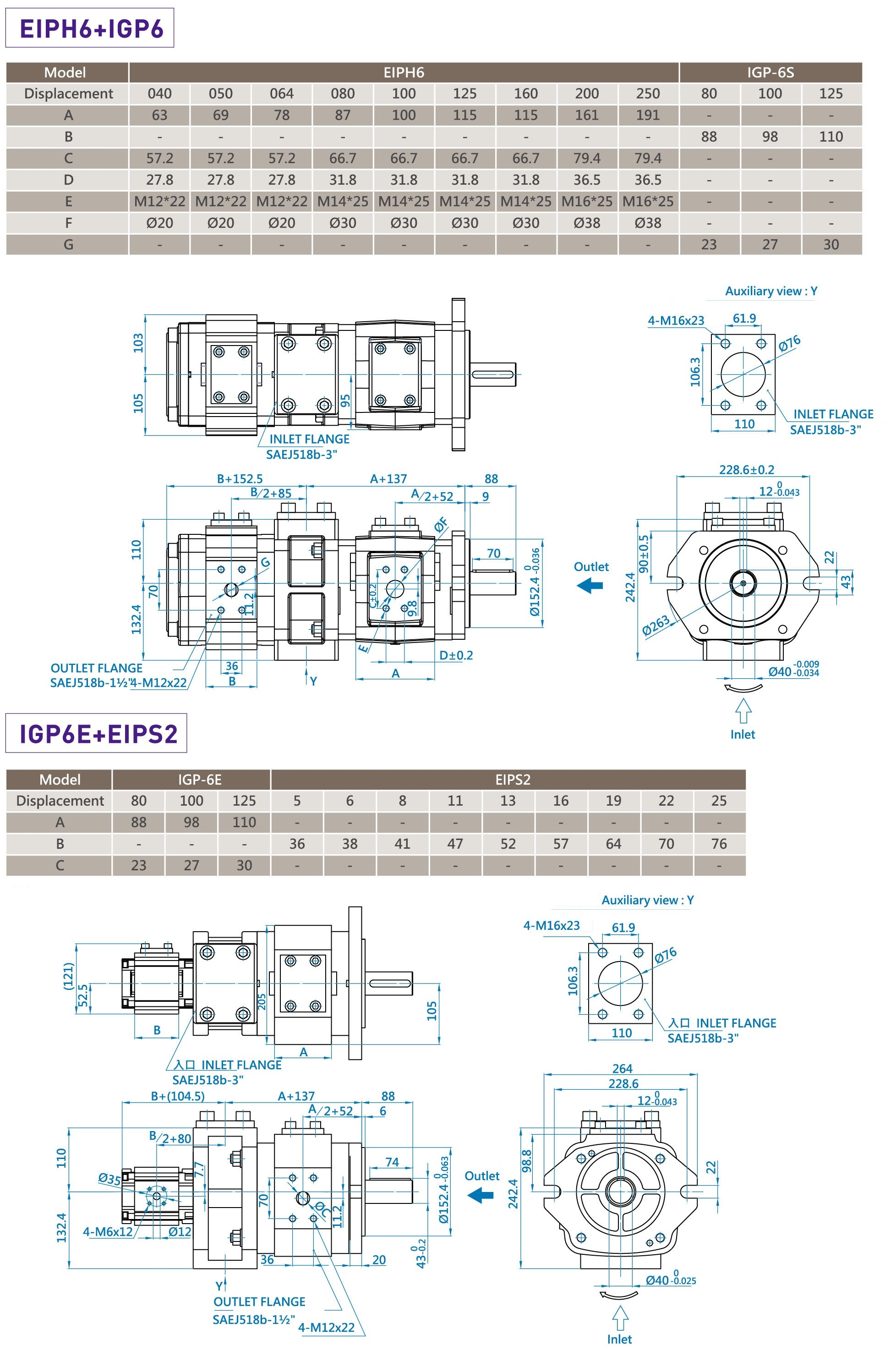 CML Combinazione pompa ingranaggi multipla Eckerle IGP + Dimensione EIPC