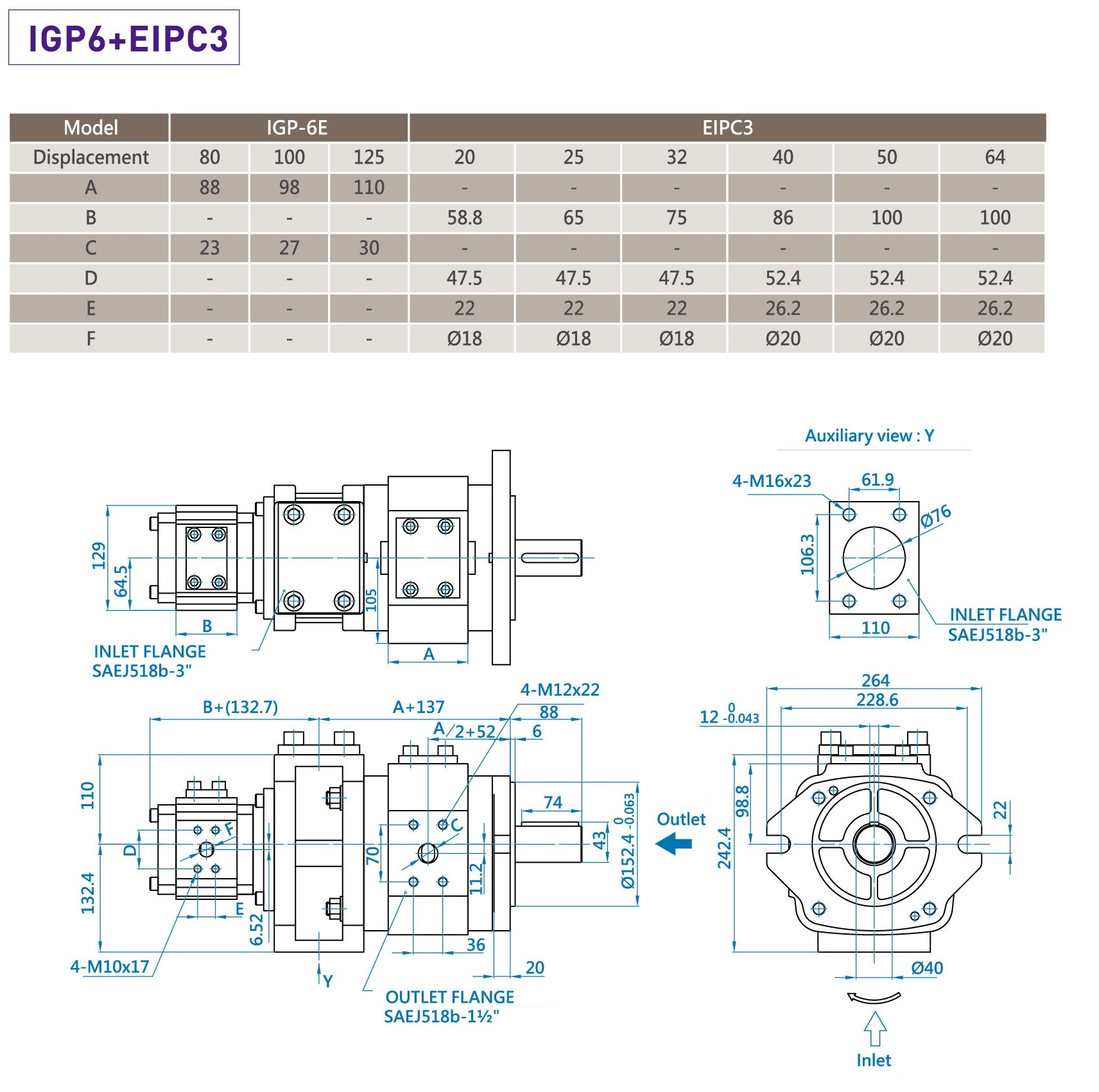 CML Combine Eckerle Multistage Gear Pump CML + ECKERLE Instruction