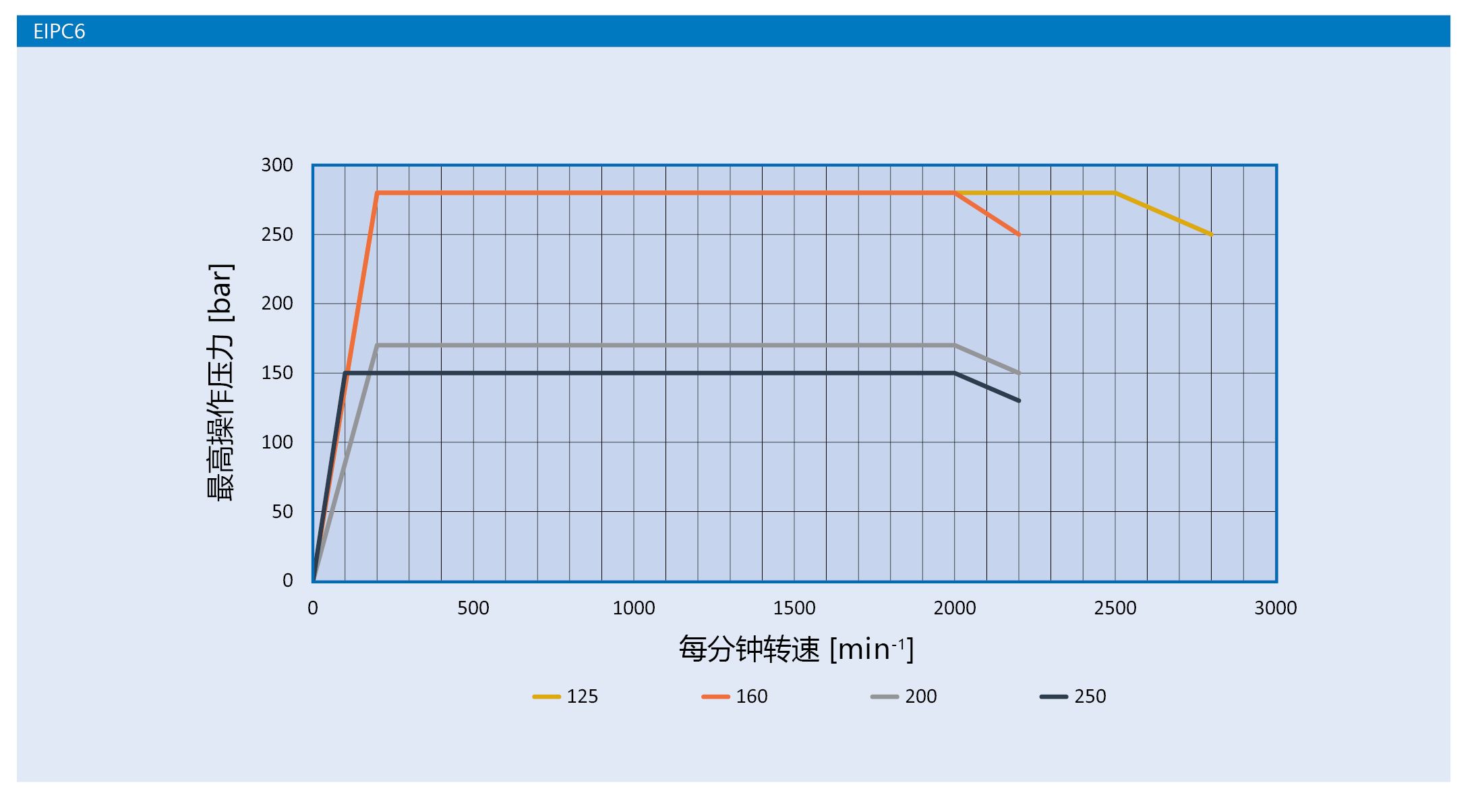 Eckerle EIPC5.6 Series性能曲線