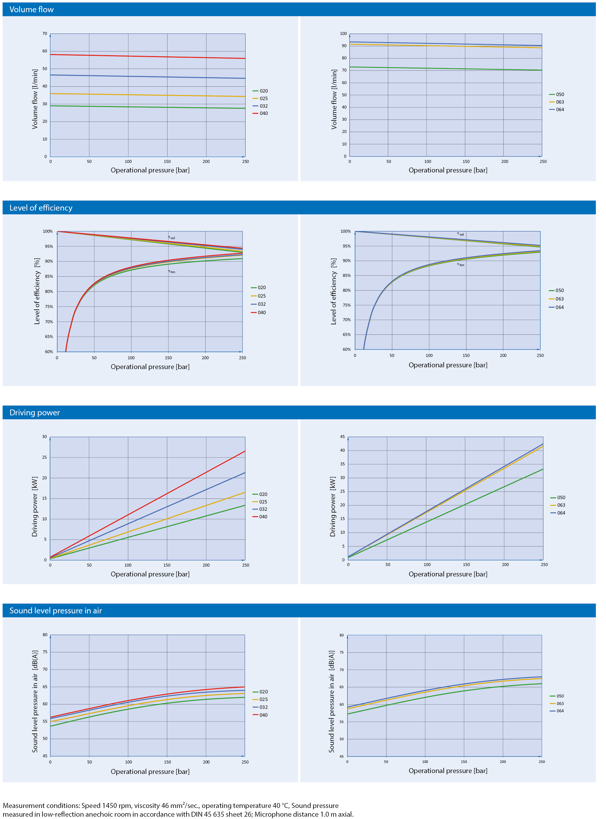 Eckerle EIPC3 Series Performance Curve