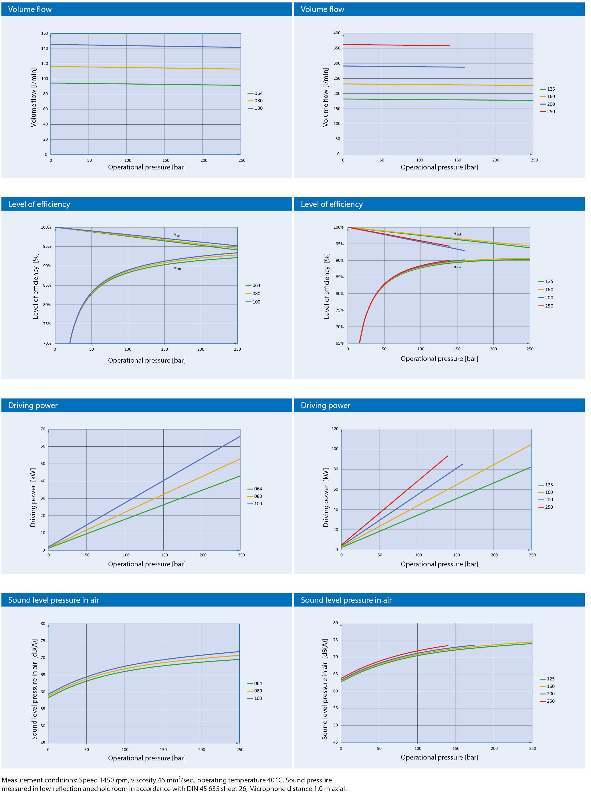 Eckerle EIPC5.6 Series Performance Curve