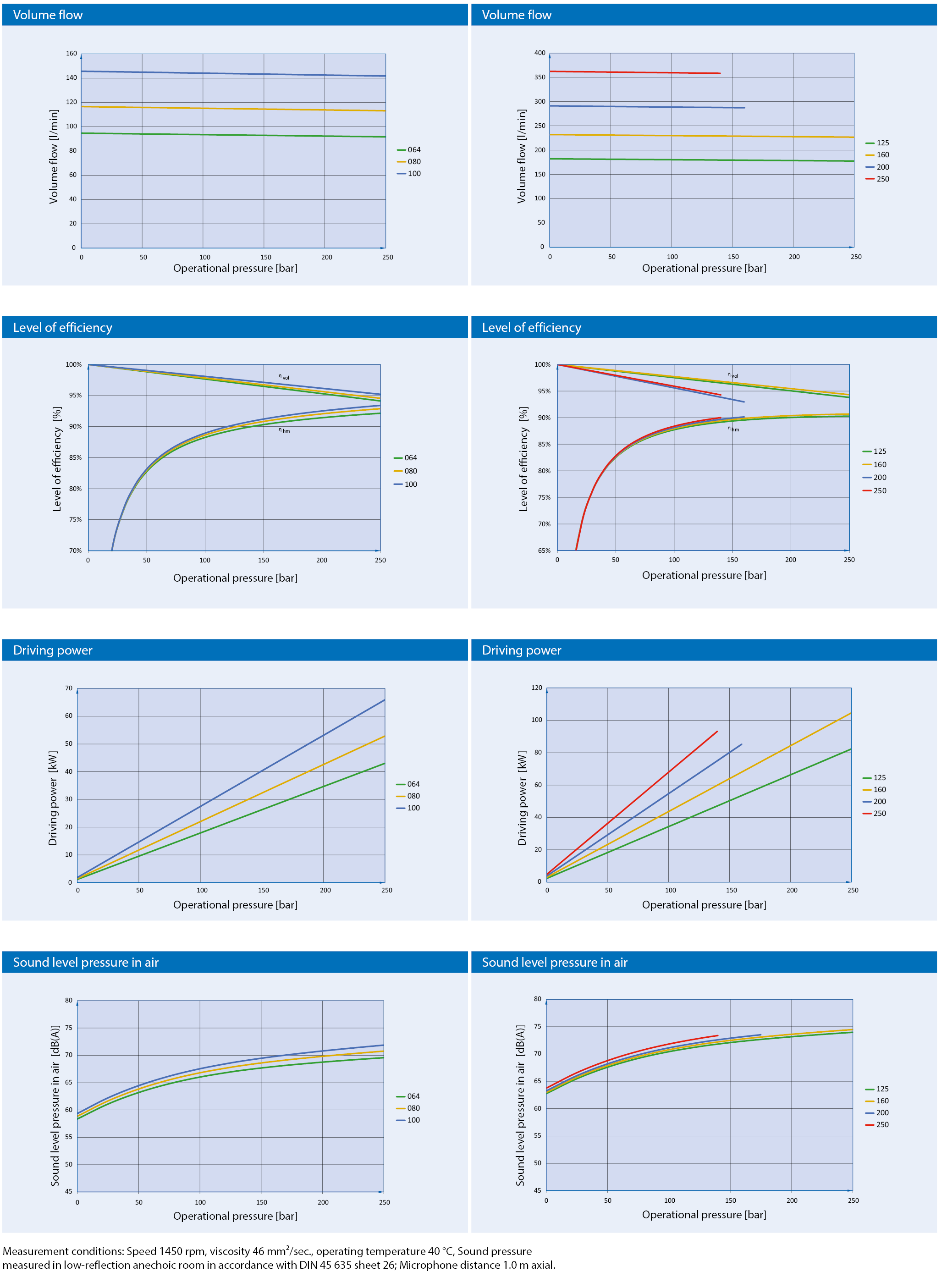 Eckerle แผนภูมิประสิทธิภาพของชุด EIPC5.6