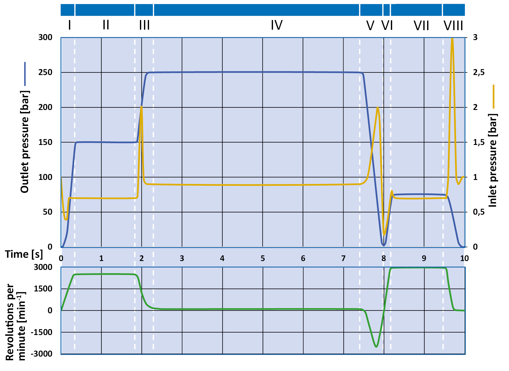 Eckerle EIPCシリーズ可変速運転